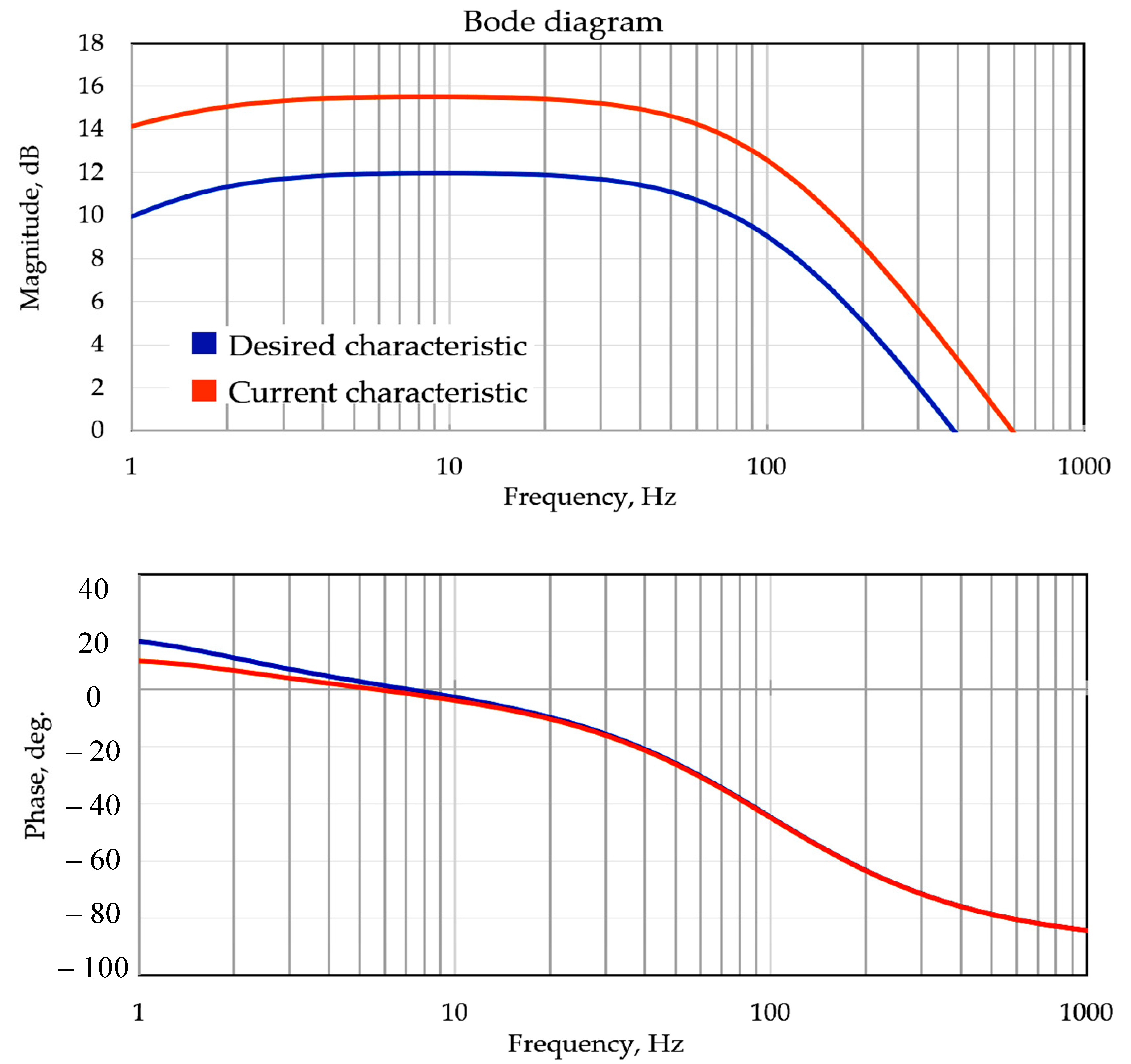 Energies 15 08044 g020
