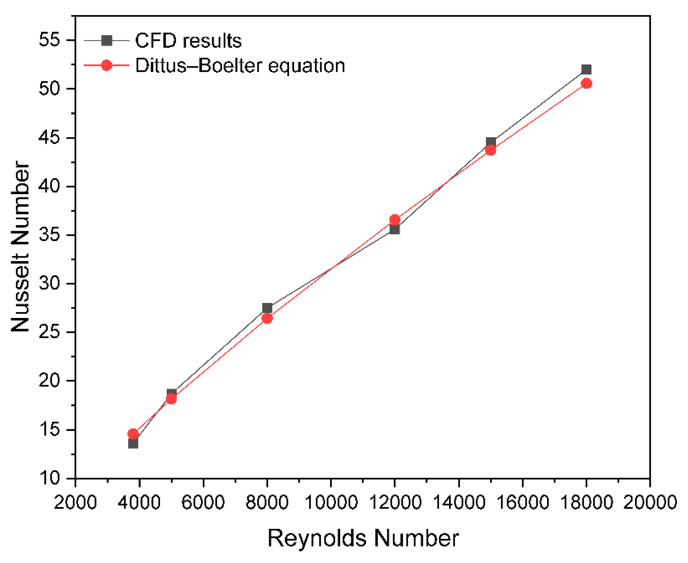 Energies 15 08045 g019