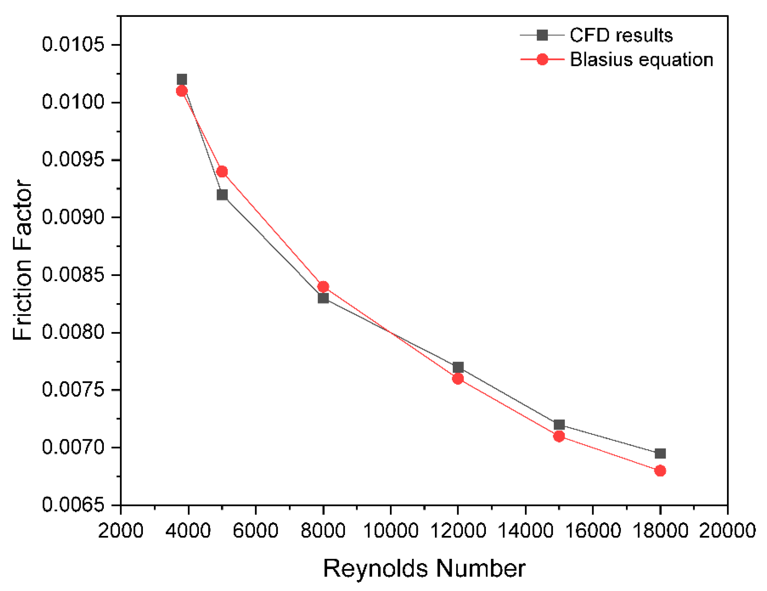 Energies 15 08045 g020