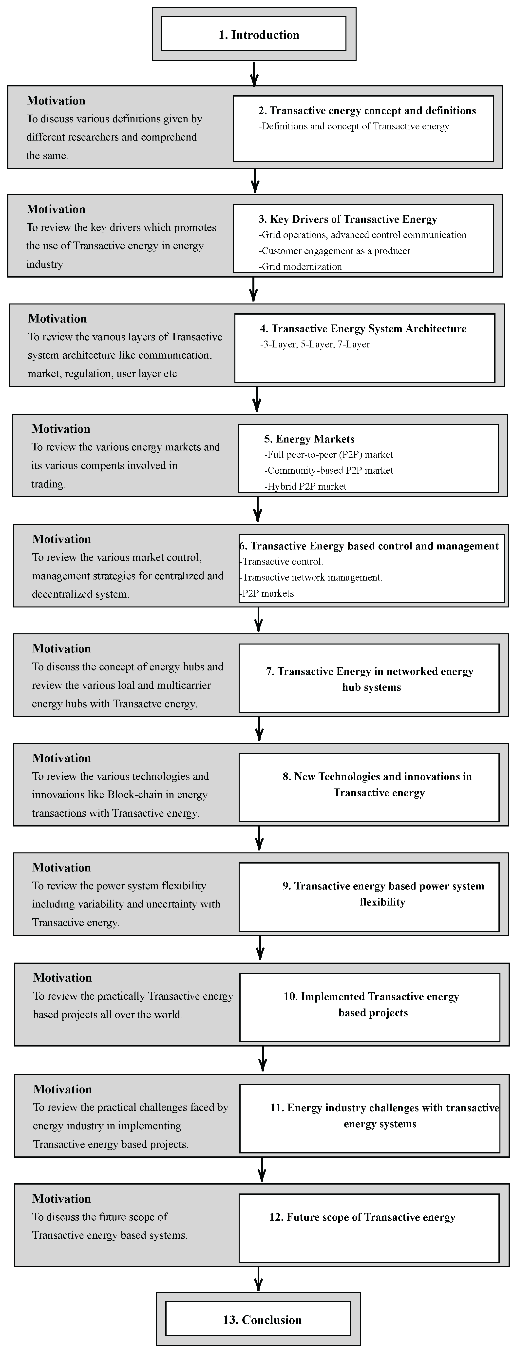 Energies 15 08047 g001 Energies 15 08047 g001