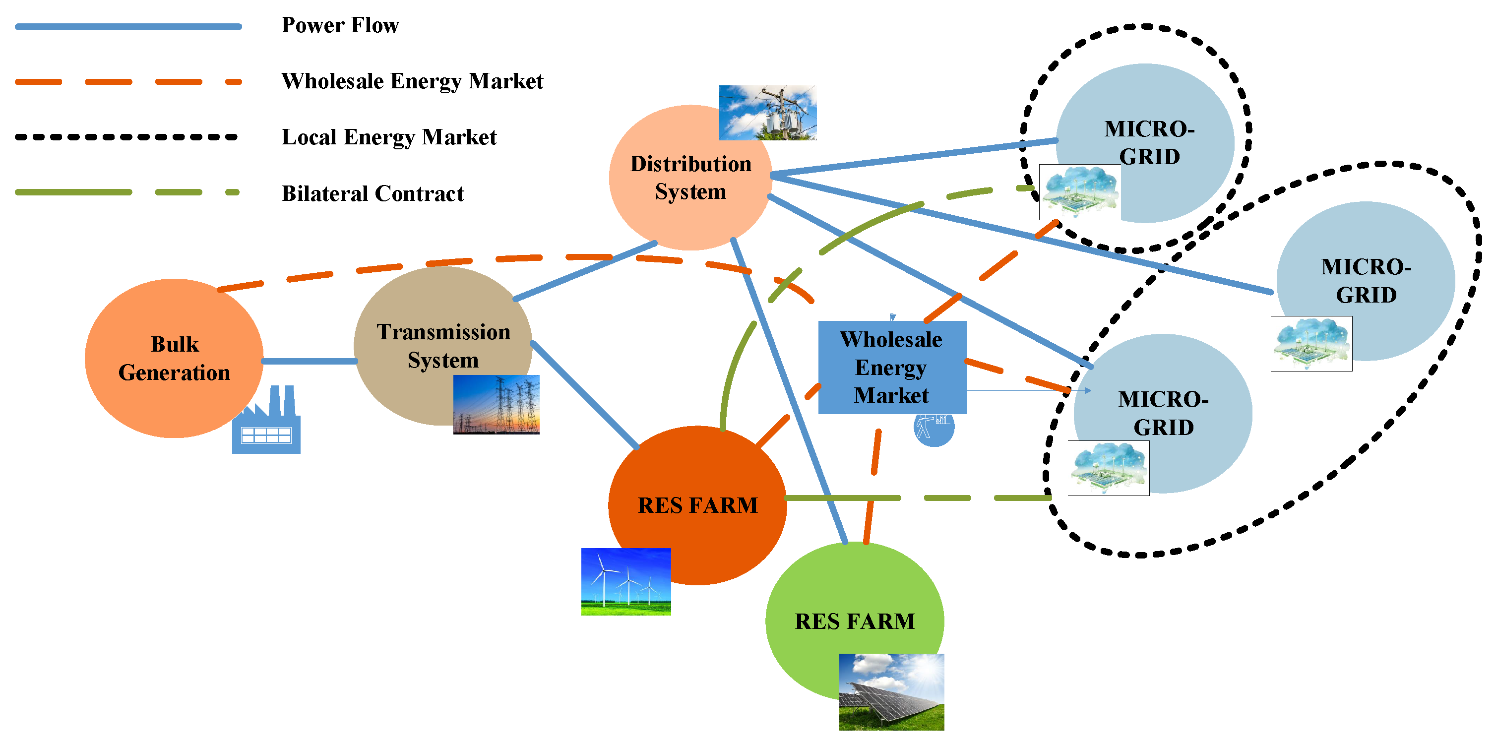 Energies 15 08047 g003 Energies 15 08047 g003