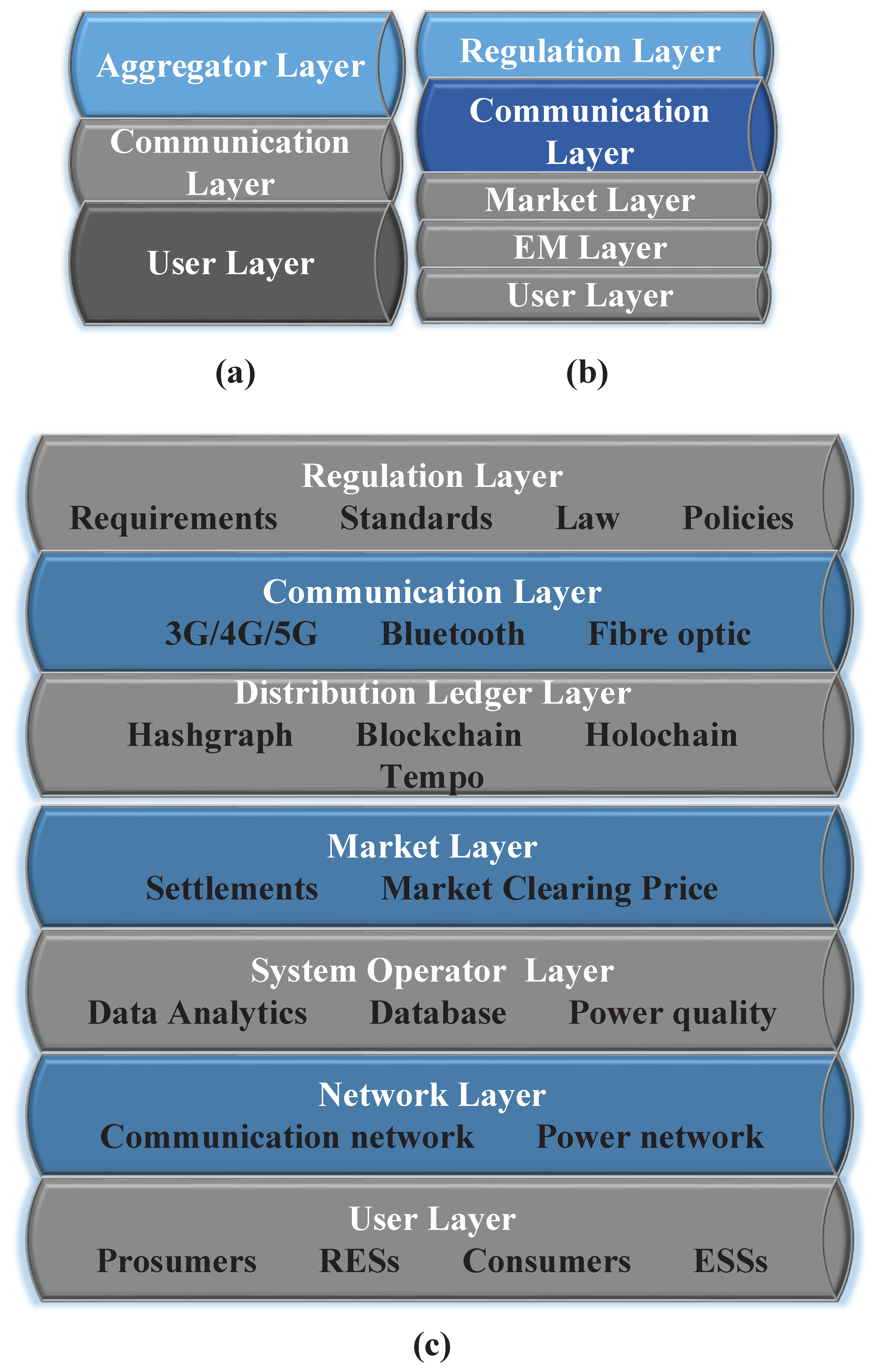 Energies 15 08047 g004 Energies 15 08047 g004