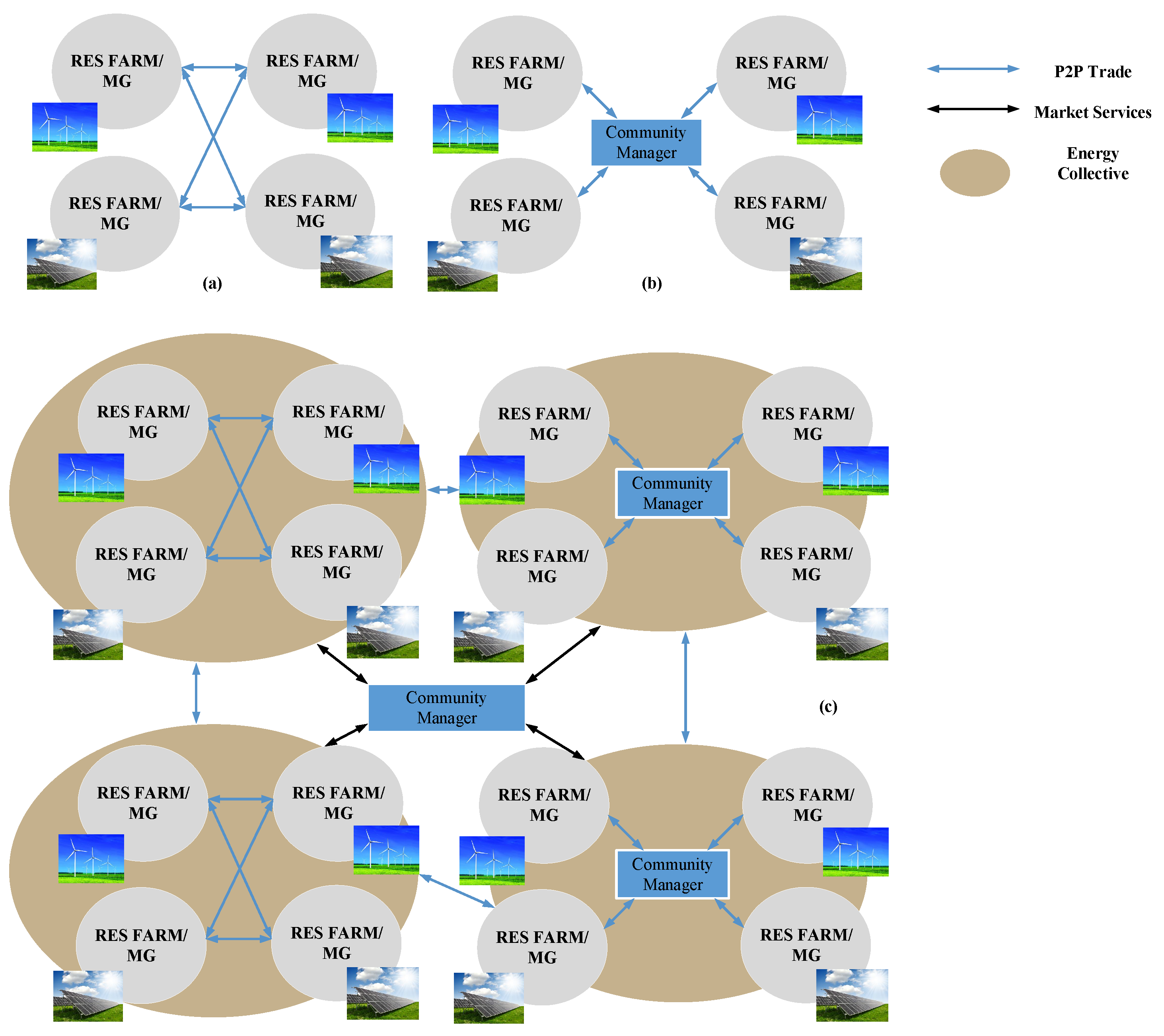 Energies 15 08047 g005 Energies 15 08047 g005