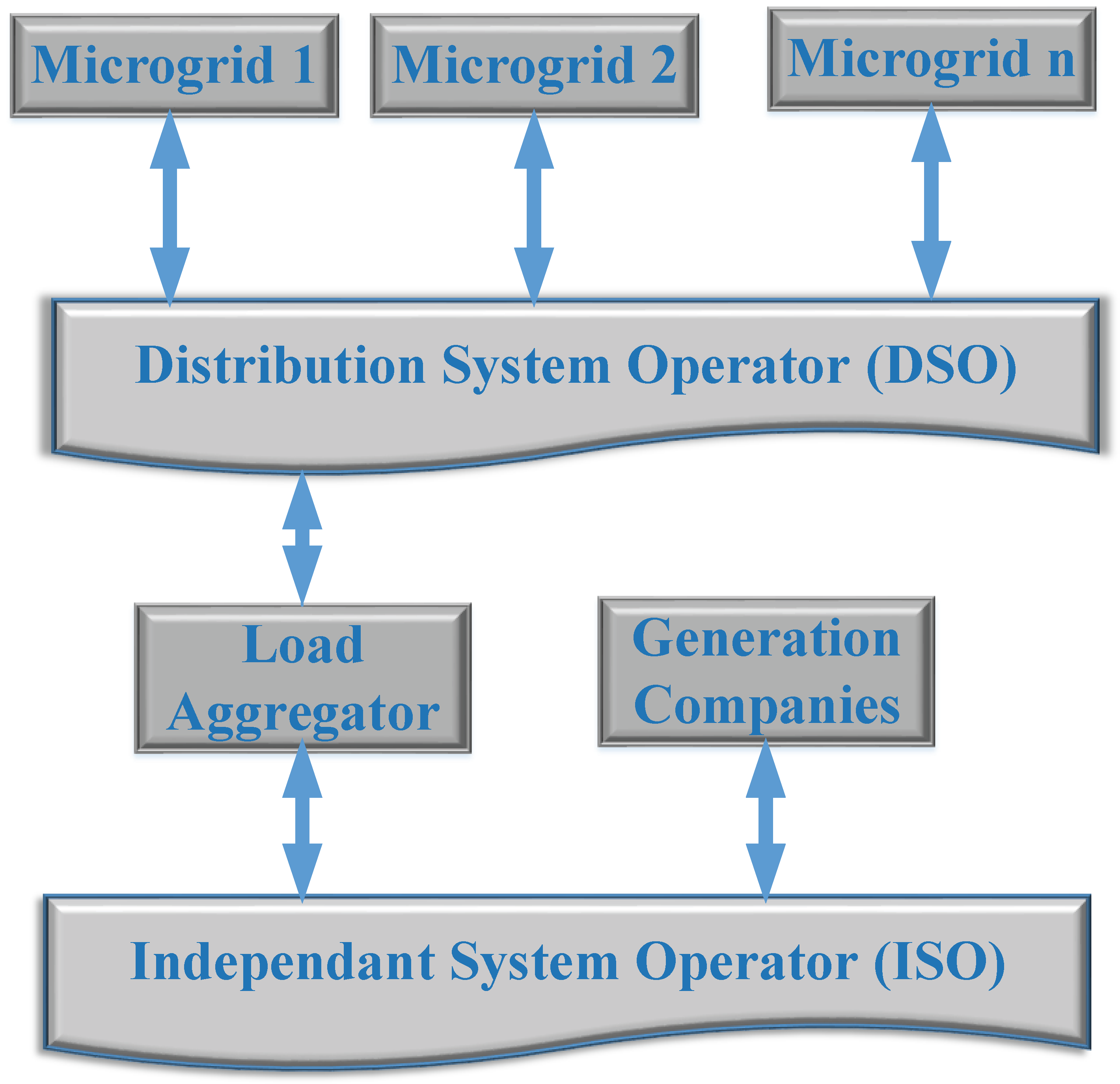 Energies 15 08047 g007 Energies 15 08047 g007