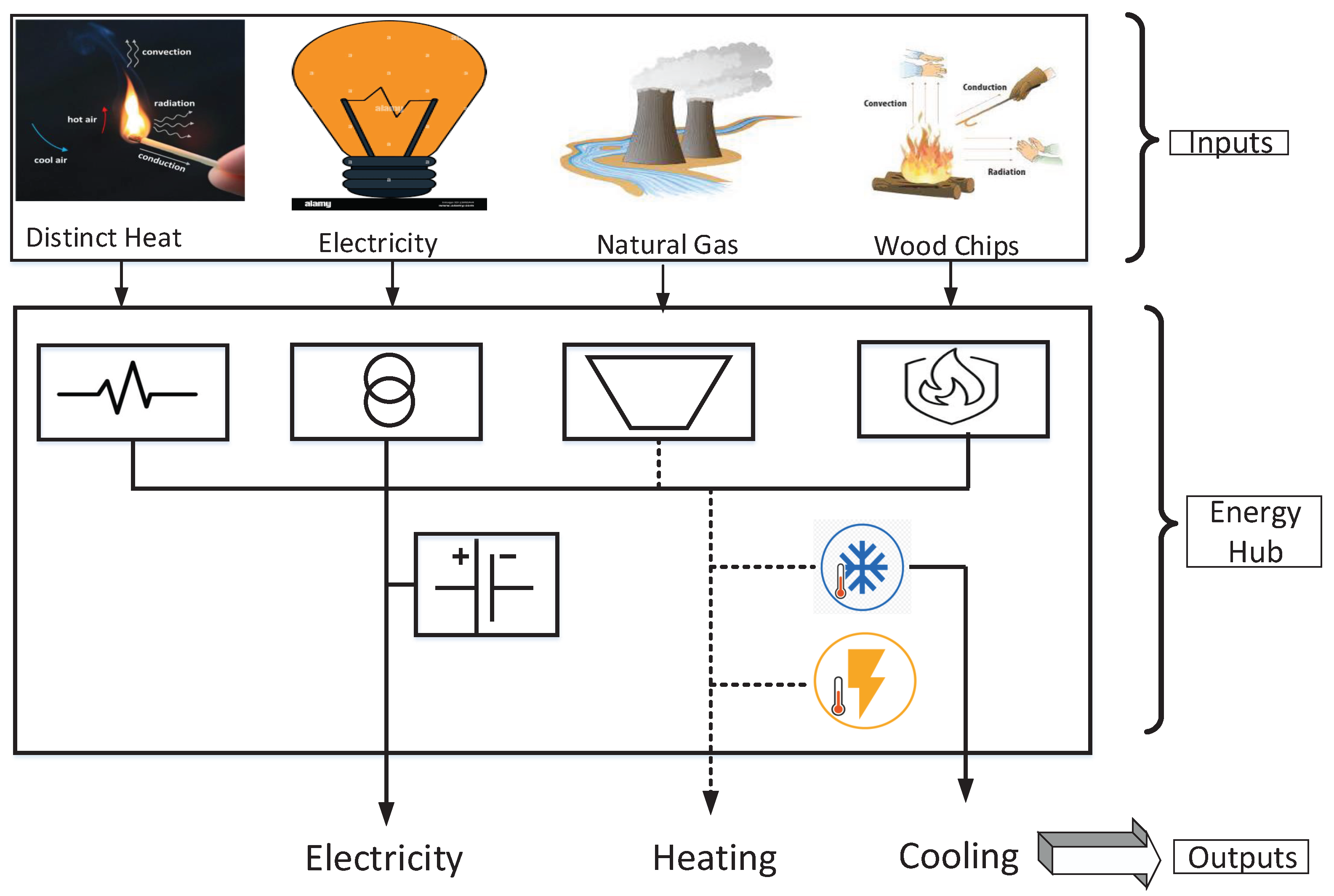 Energies 15 08047 g008 Energies 15 08047 g008