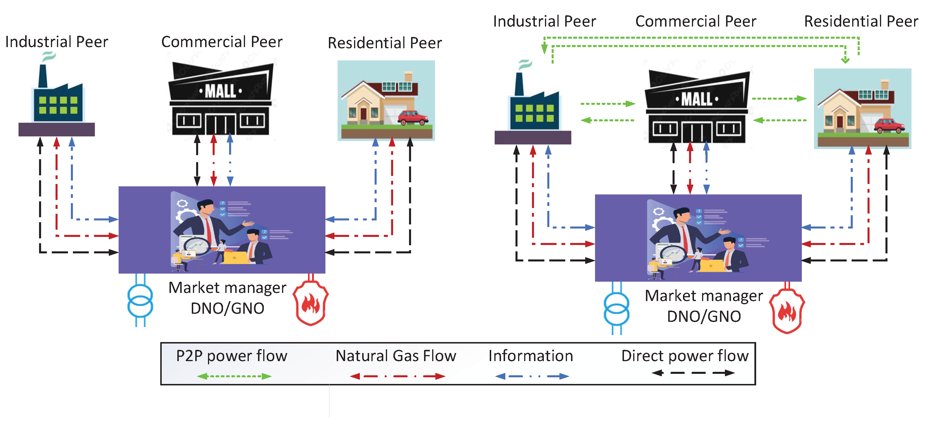 Energies 15 08047 g009 Energies 15 08047 g009