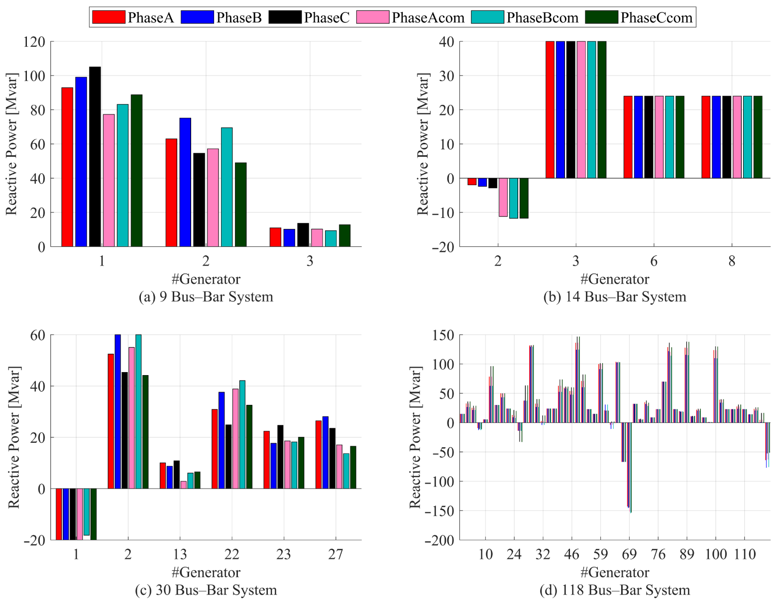 Energies 15 08048 g007 Energies 15 08048 g007
