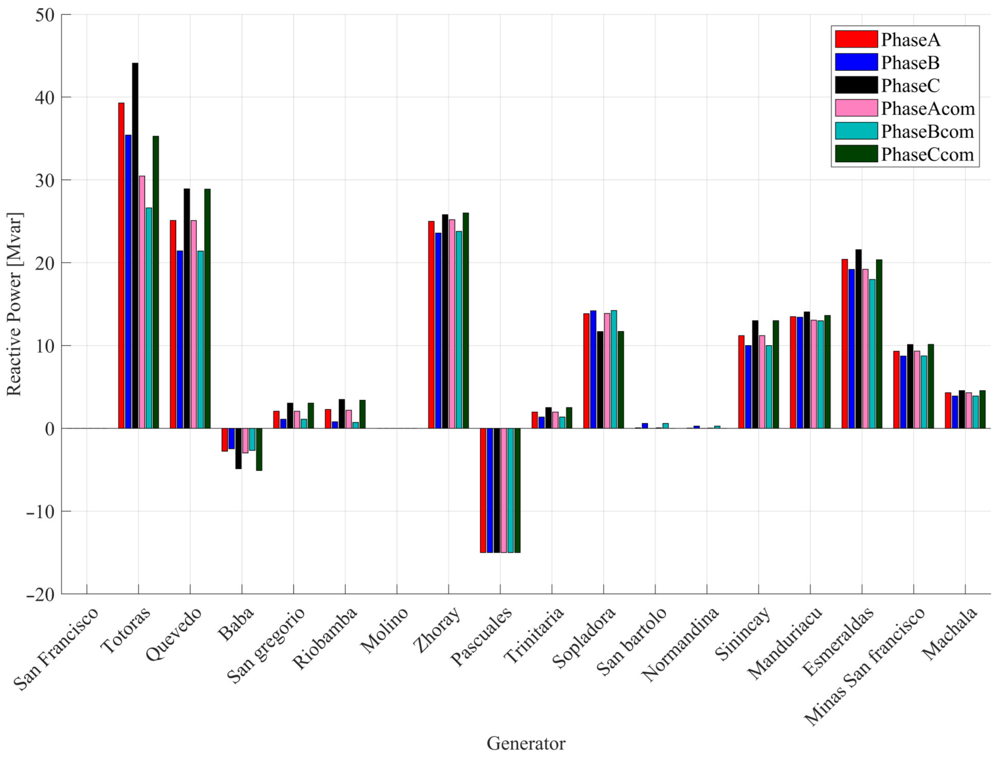 Energies 15 08048 g011 Energies 15 08048 g011
