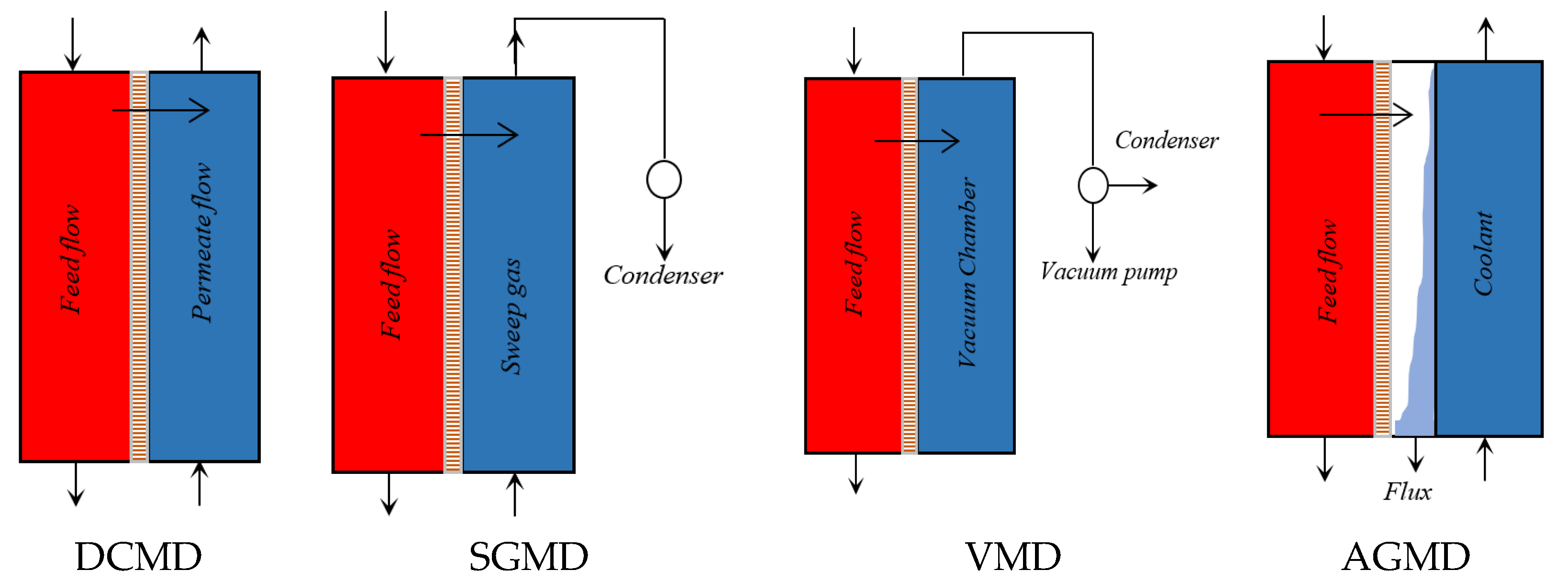 Energies 15 08051 g001
