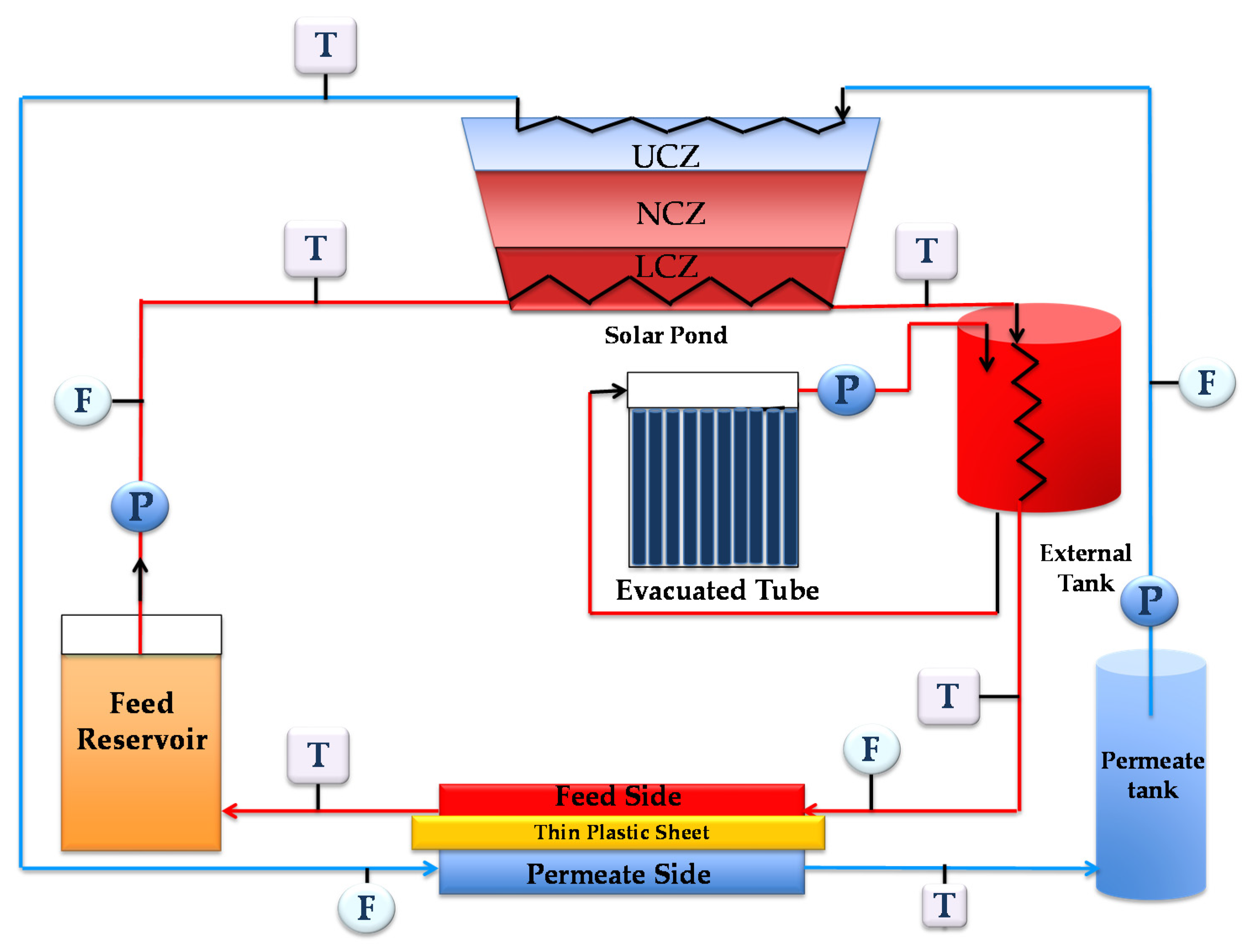 Energies 15 08051 g005