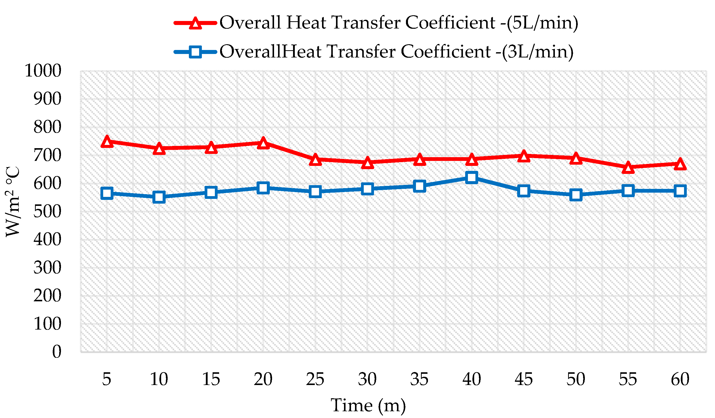 Energies 15 08051 g007