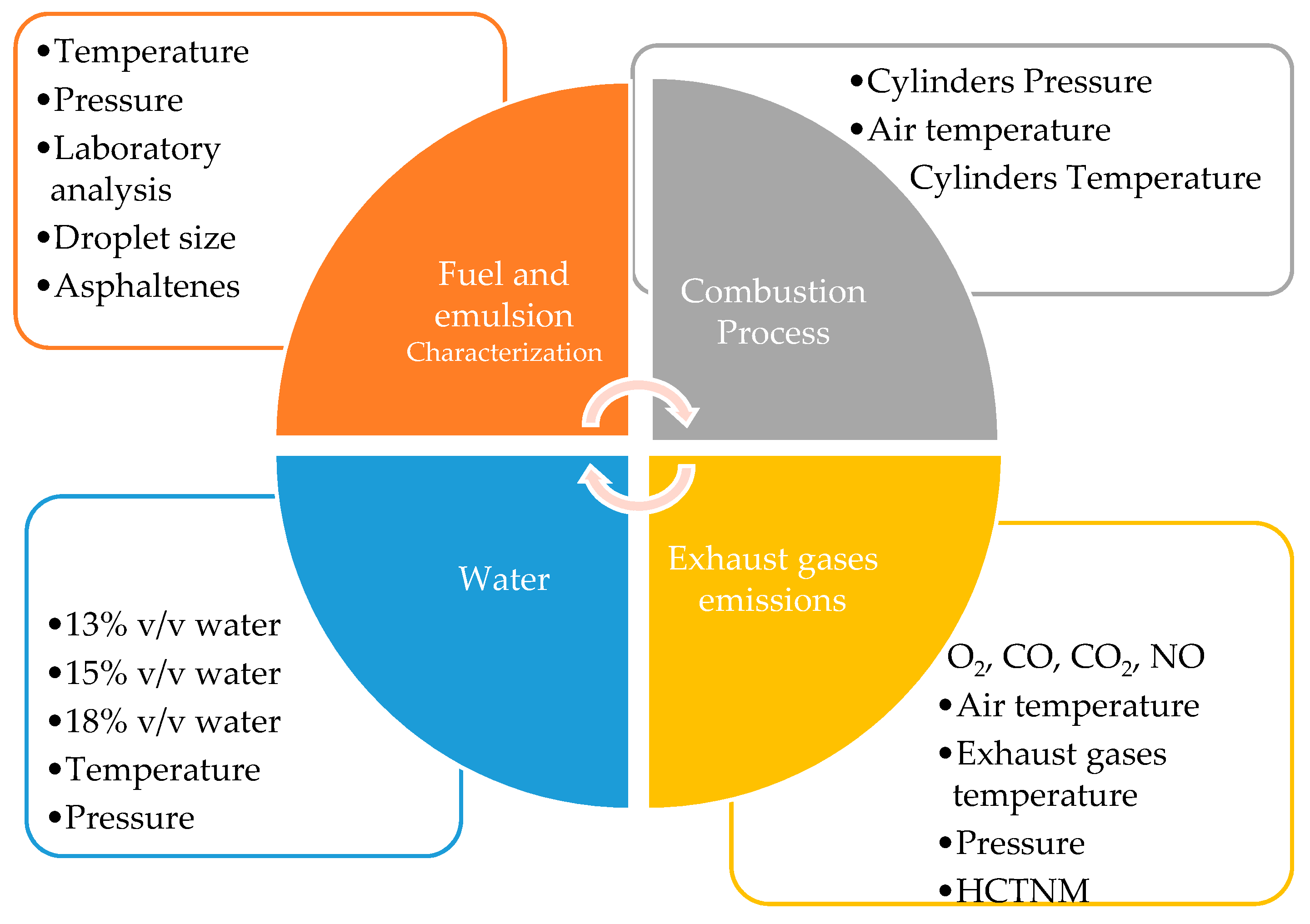 Energies 15 08053 g003