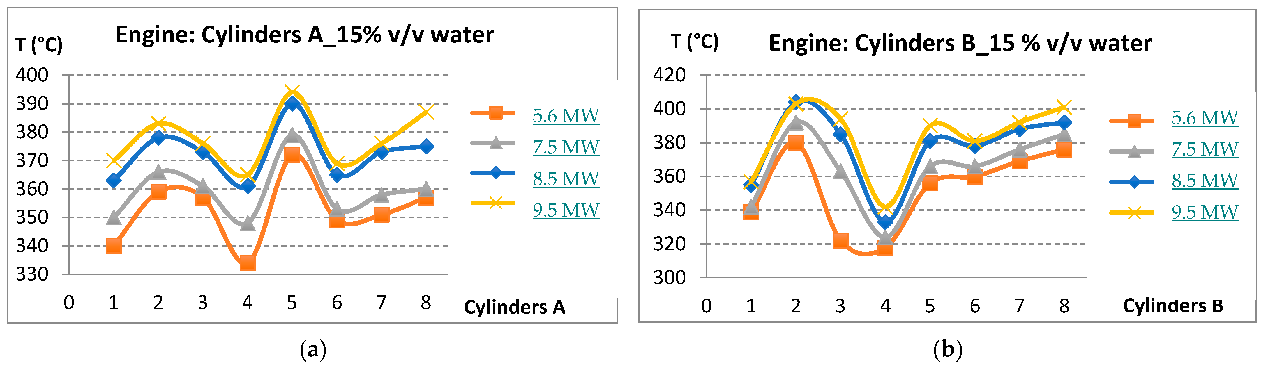 Energies 15 08053 g017