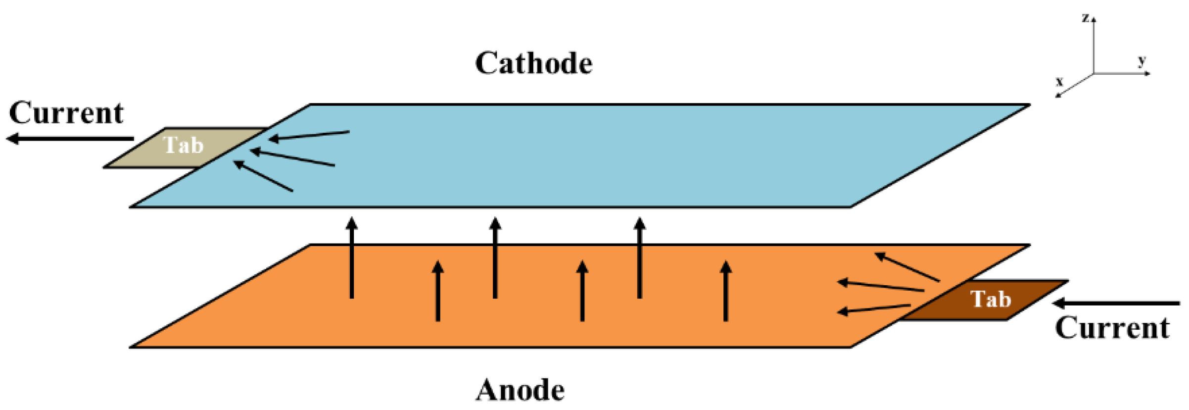 Energies 15 08054 g001