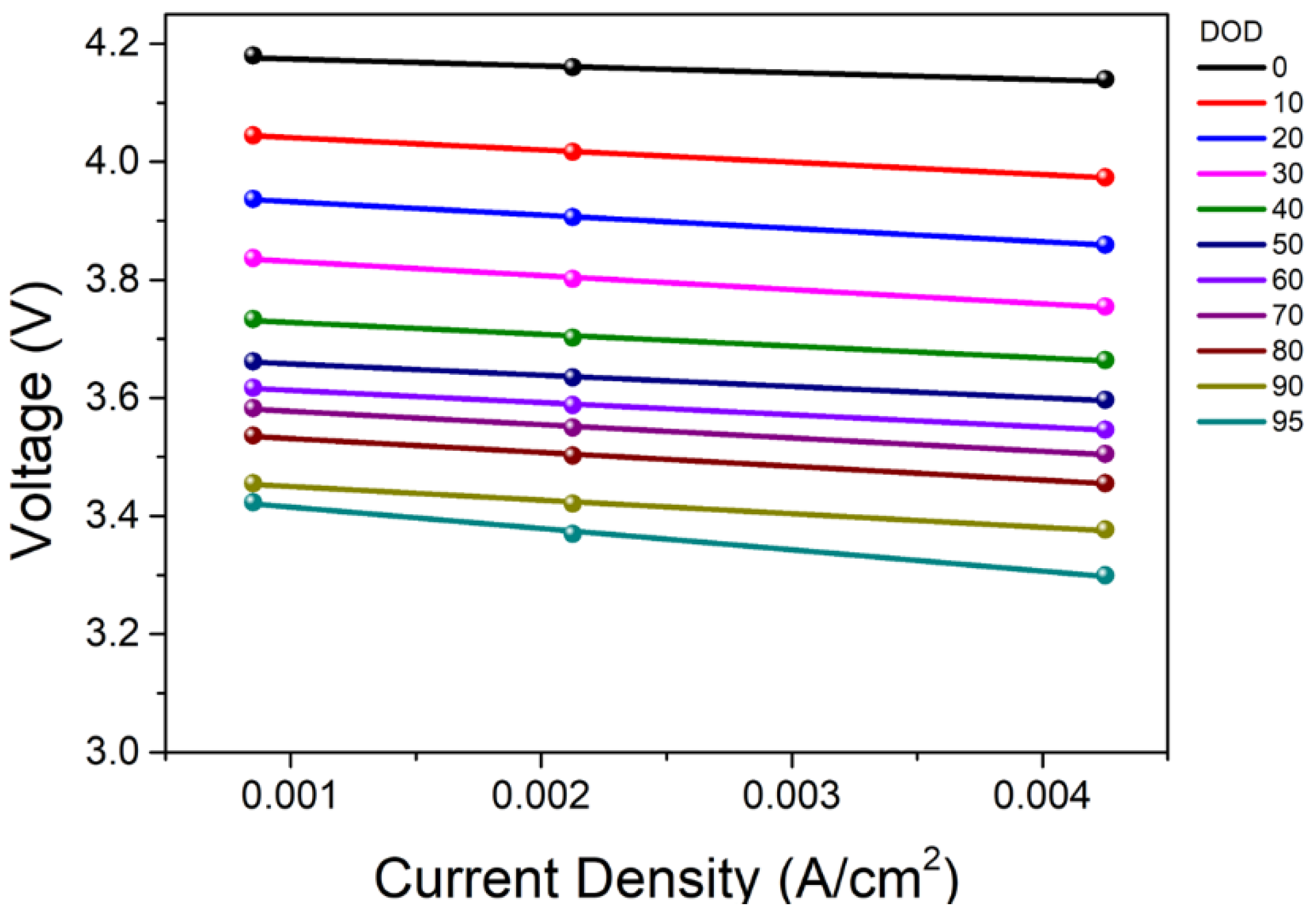 Energies 15 08054 g004