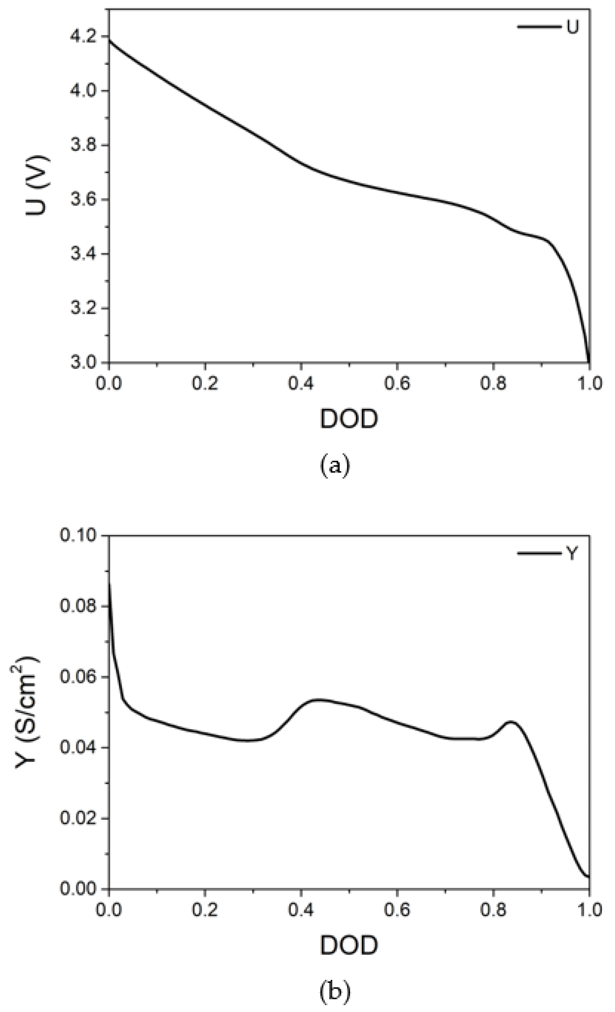 Energies 15 08054 g005