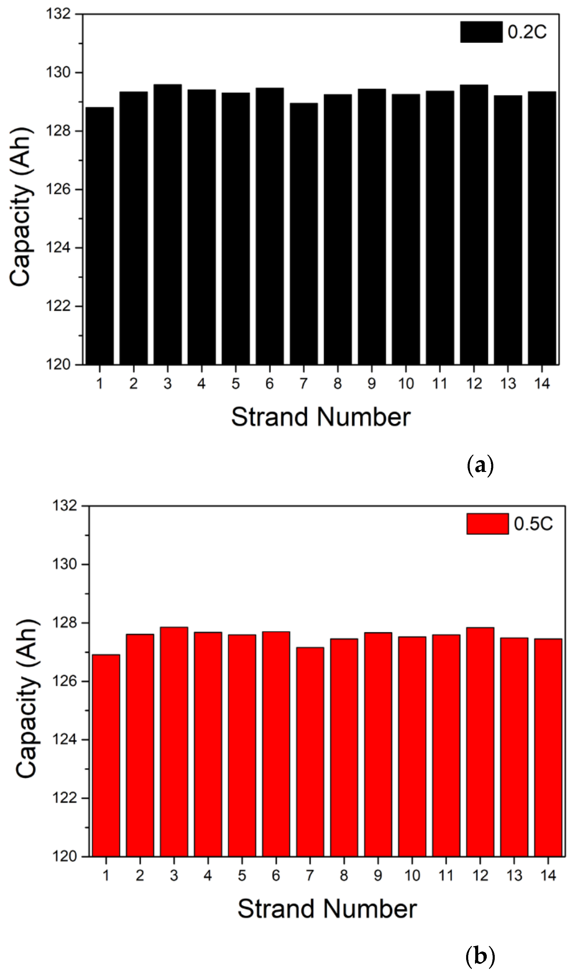 Energies 15 08054 g007a
