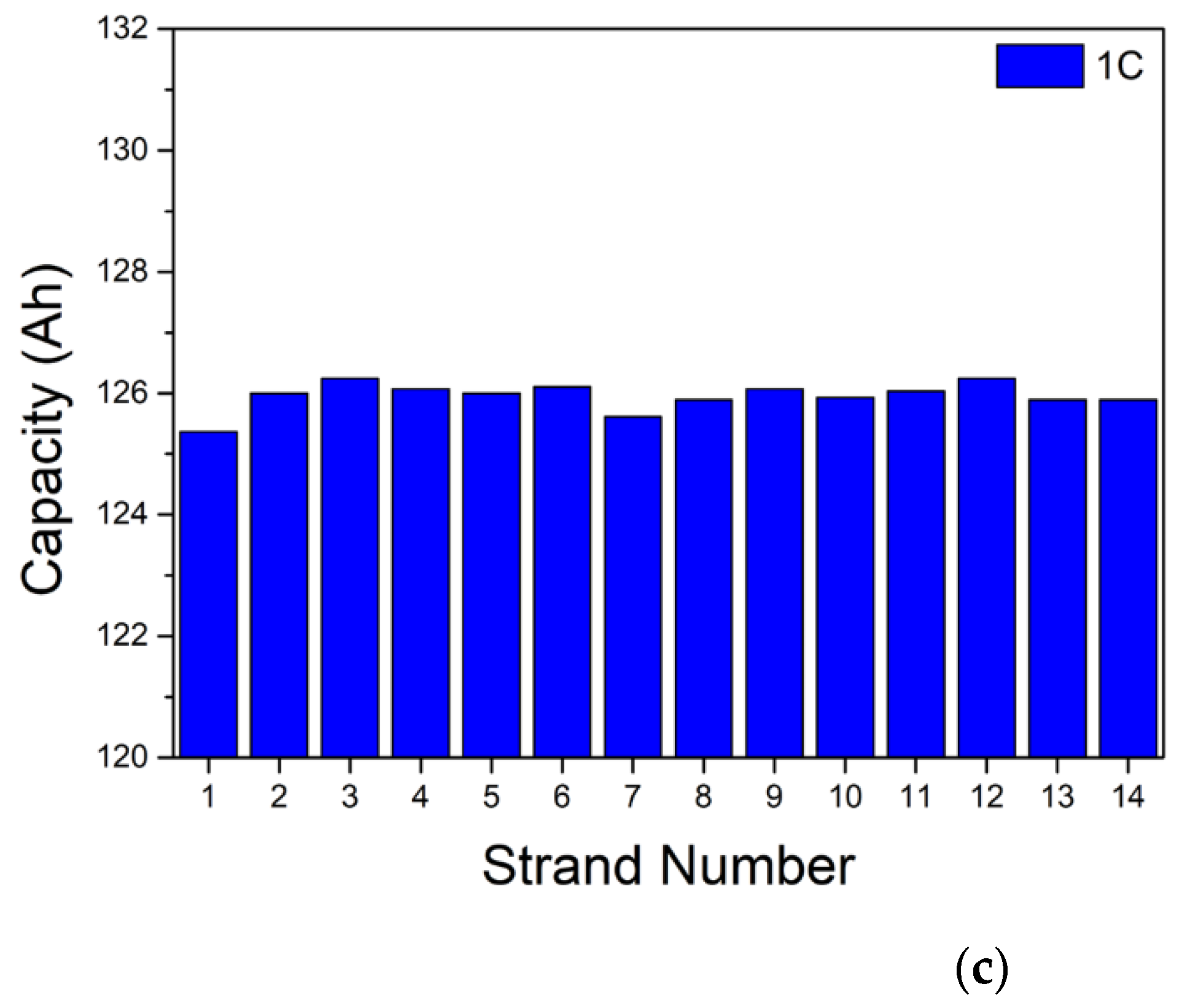 Energies 15 08054 g007b