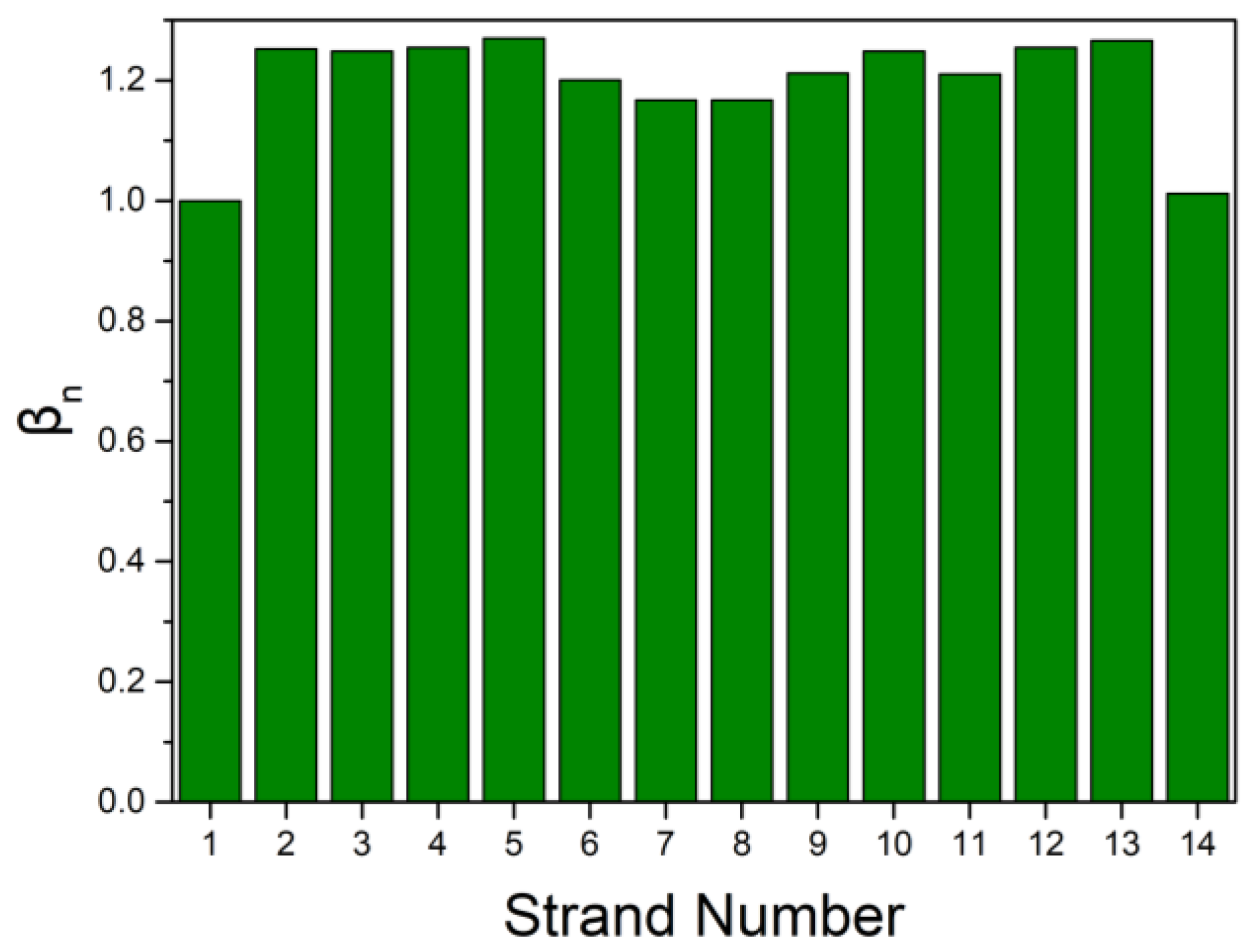 Energies 15 08054 g008
