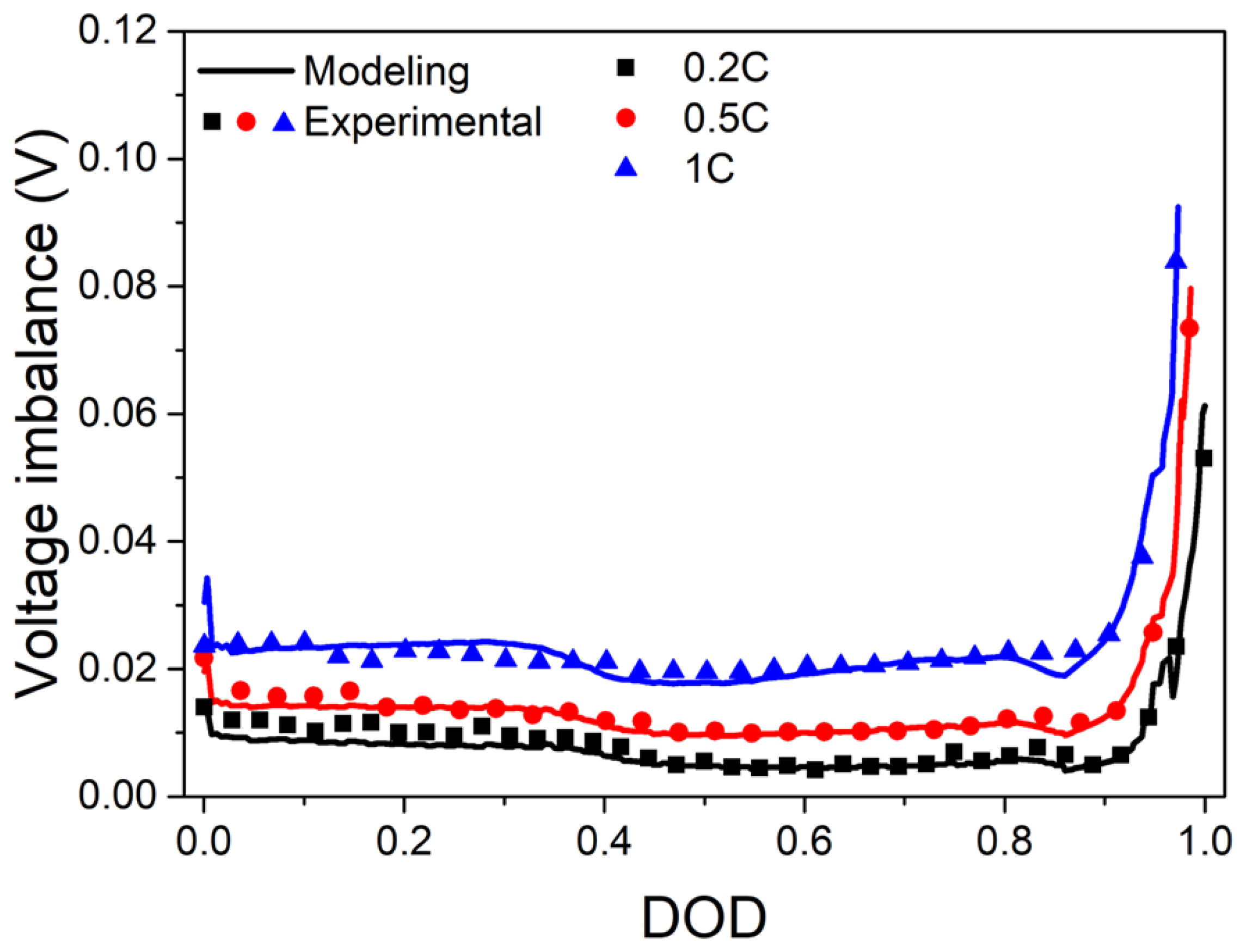 Energies 15 08054 g011