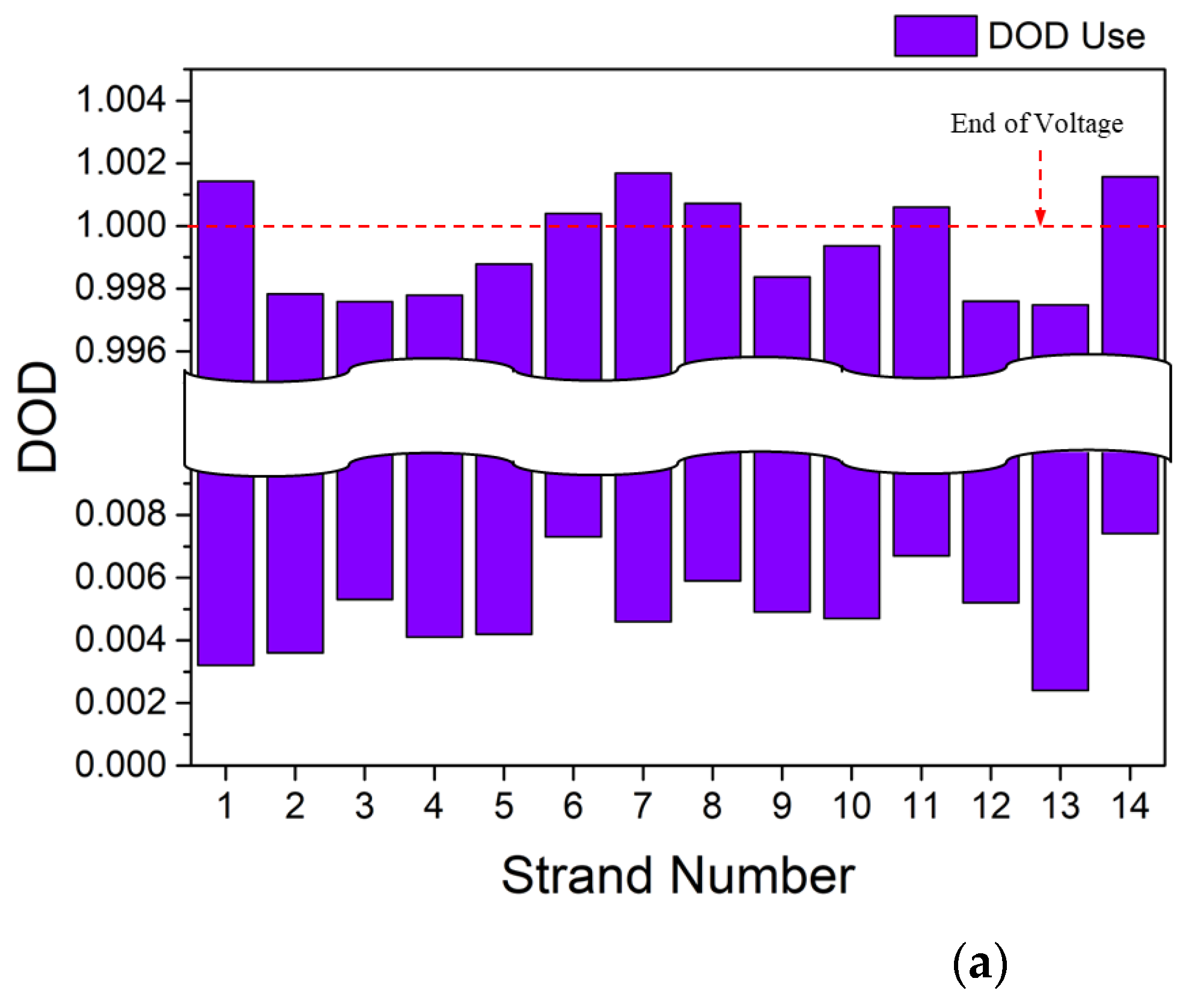 Energies 15 08054 g012a