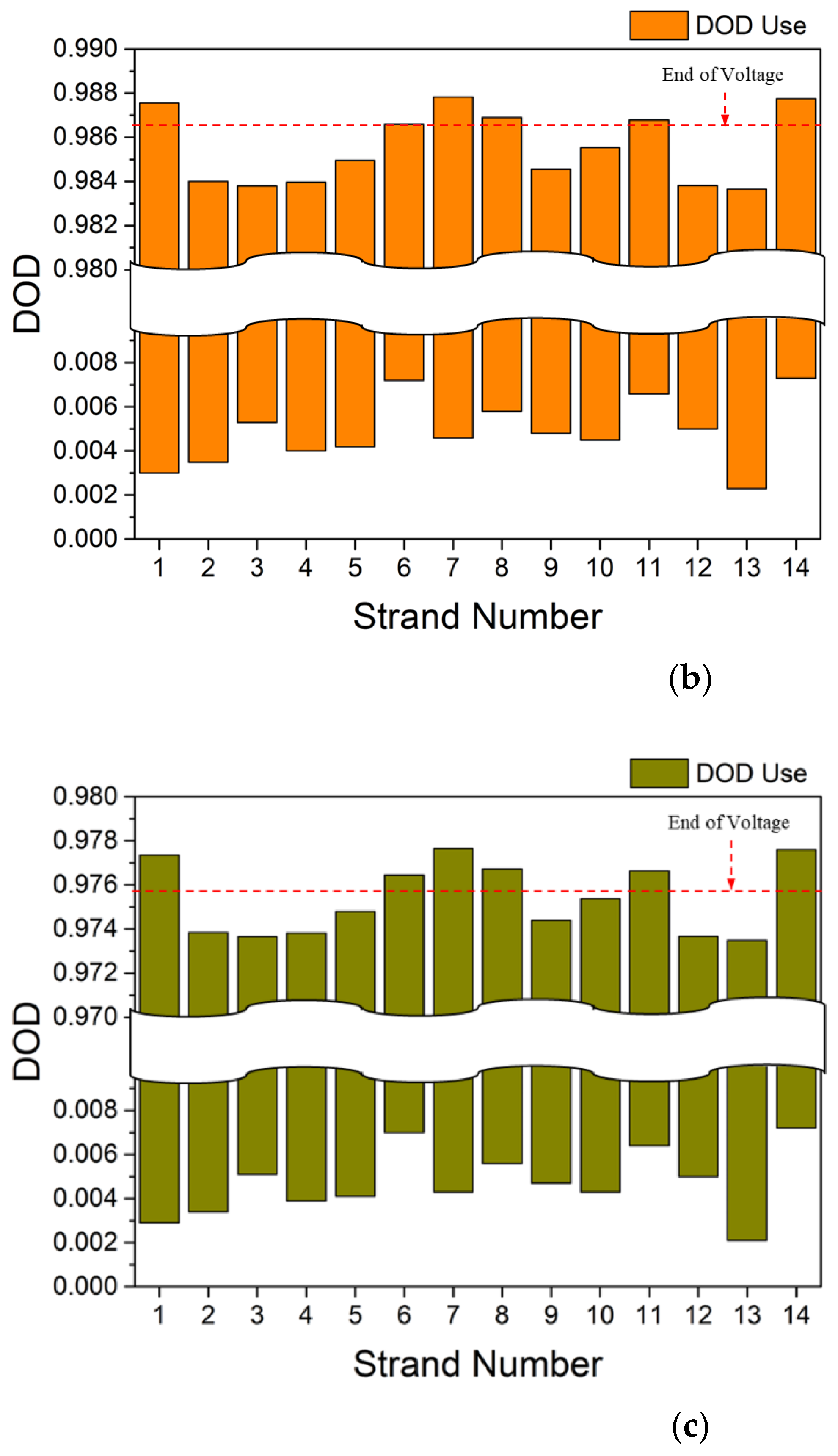 Energies 15 08054 g012b