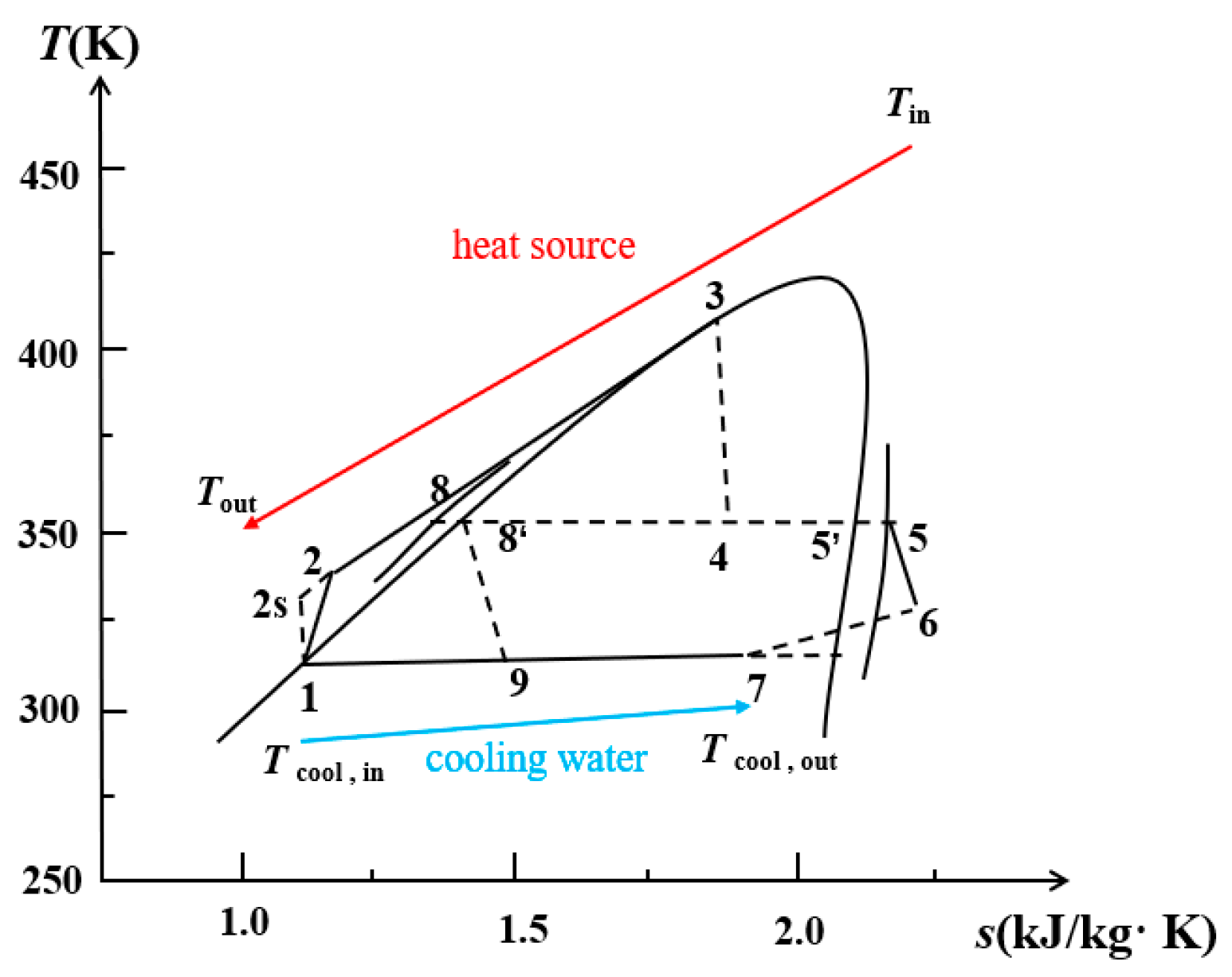 Energies 15 08055 g002 Energies 15 08055 g002