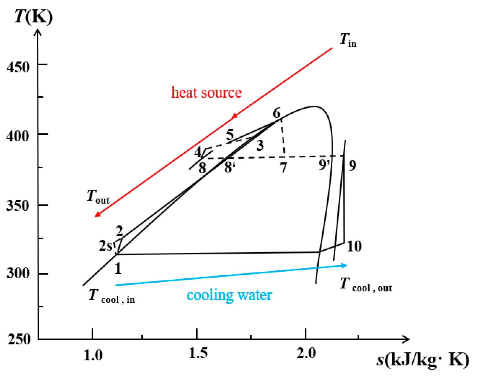 Energies 15 08055 g004 Energies 15 08055 g004