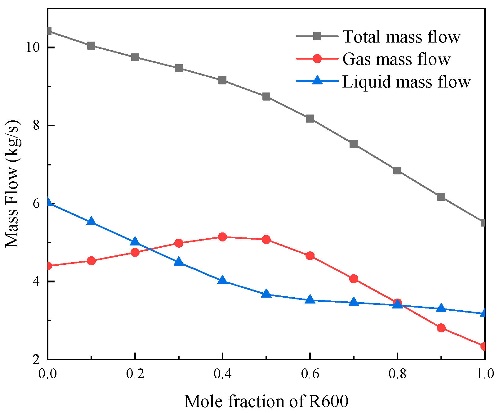 Energies 15 08055 g007 Energies 15 08055 g007