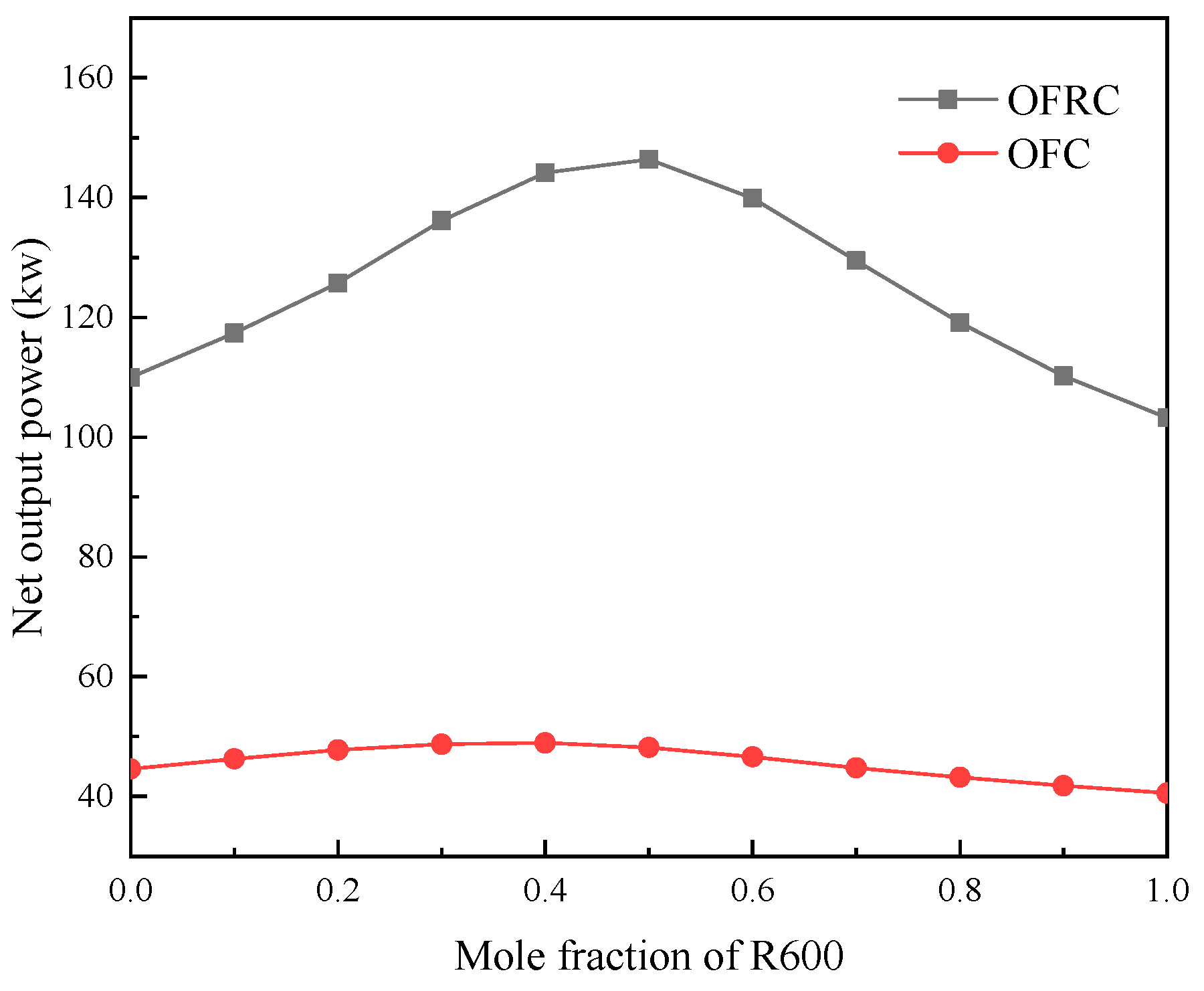 Energies 15 08055 g008 Energies 15 08055 g008