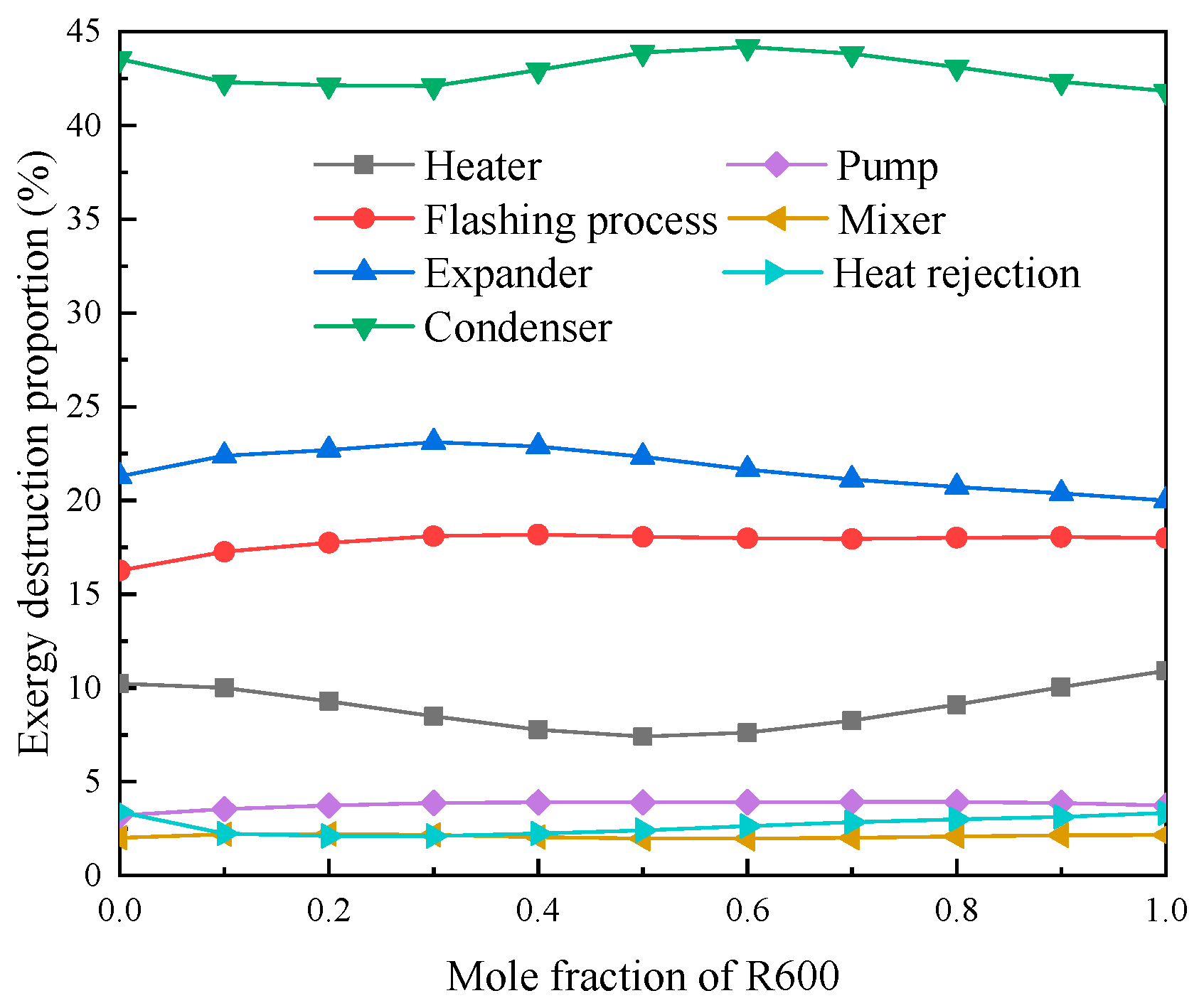 Energies 15 08055 g010 Energies 15 08055 g010
