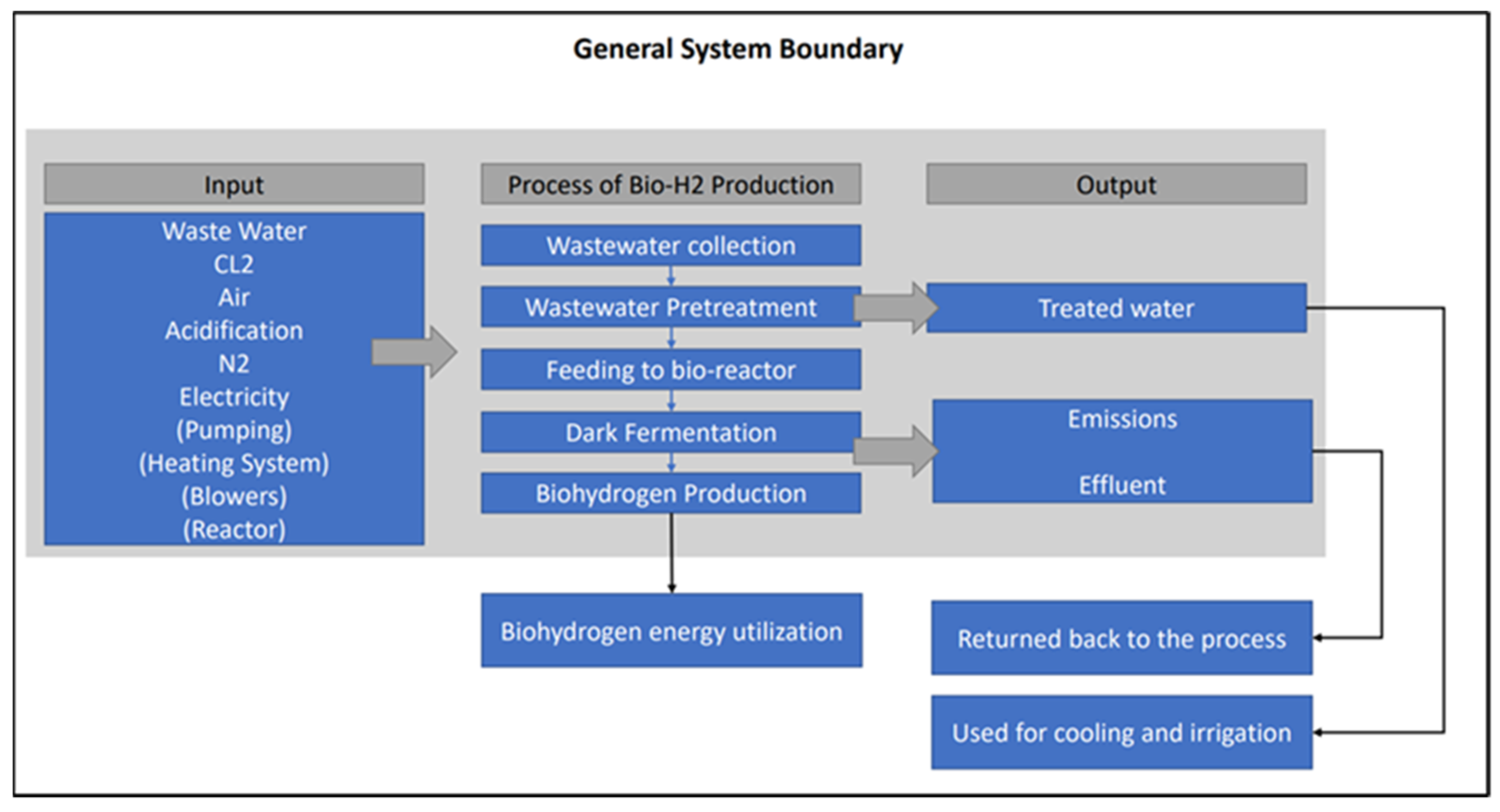 Energies 15 08056 g005 Energies 15 08056 g005