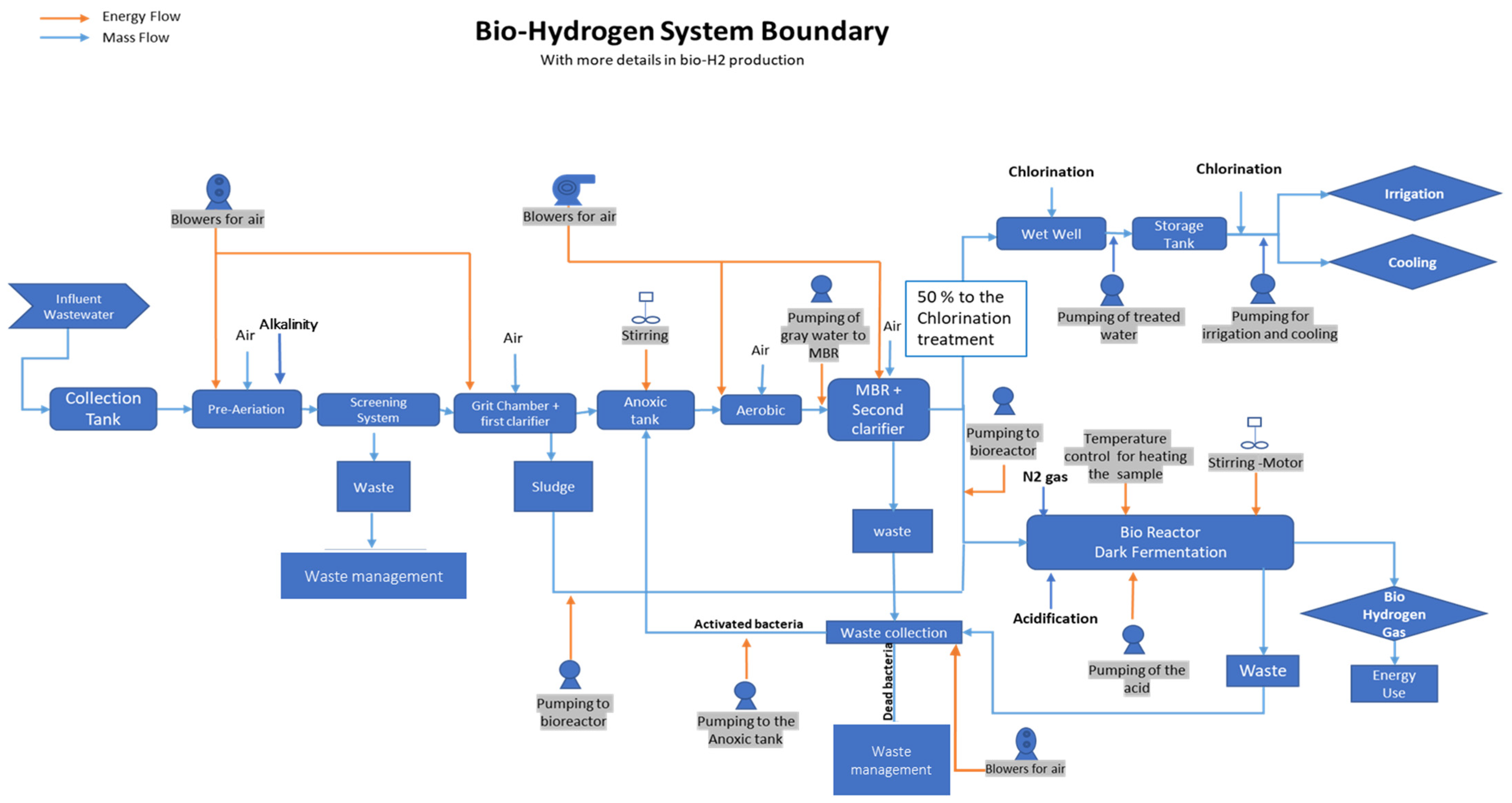 Energies 15 08056 g006 Energies 15 08056 g006