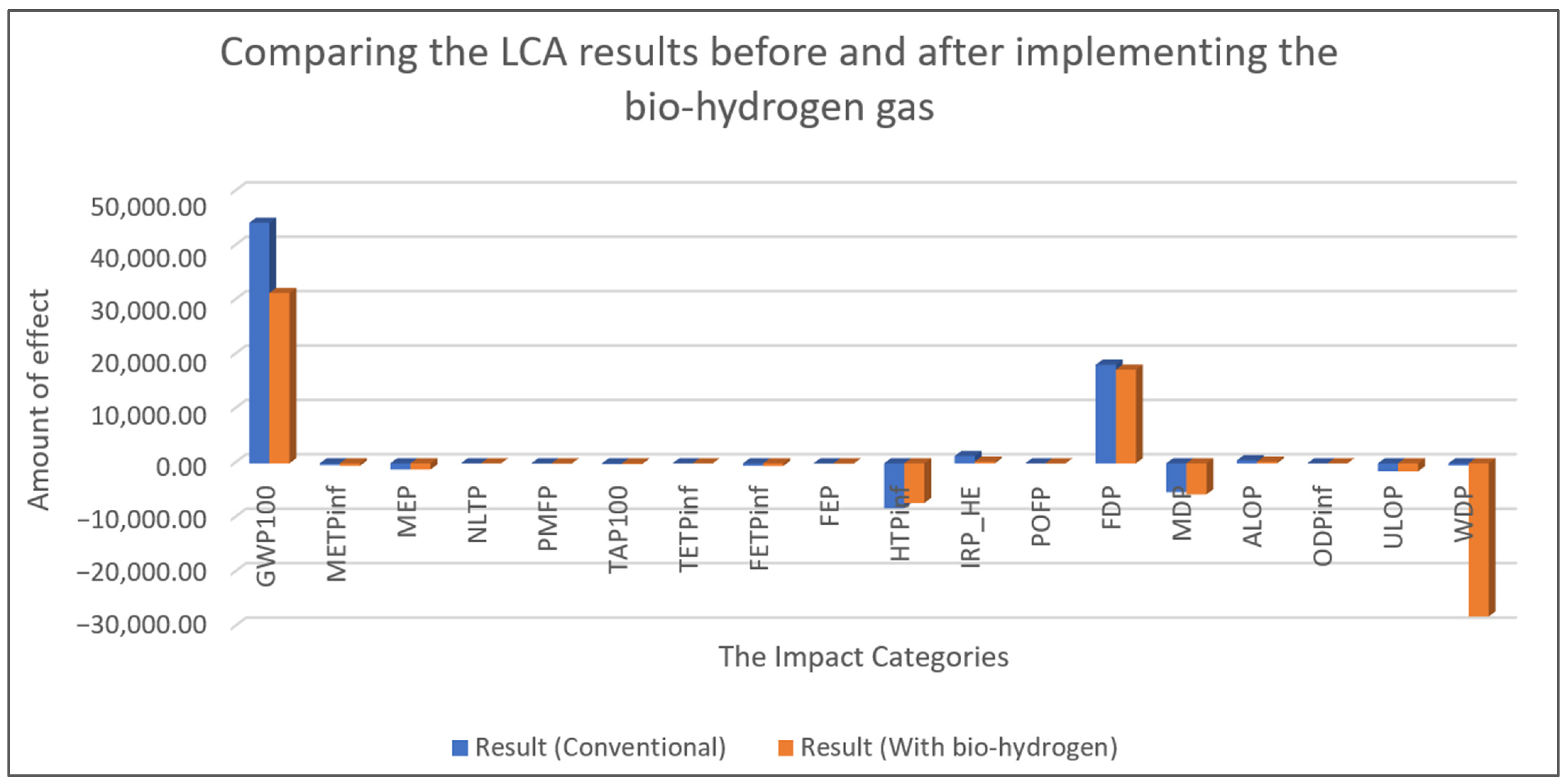 Energies 15 08056 g007 Energies 15 08056 g007