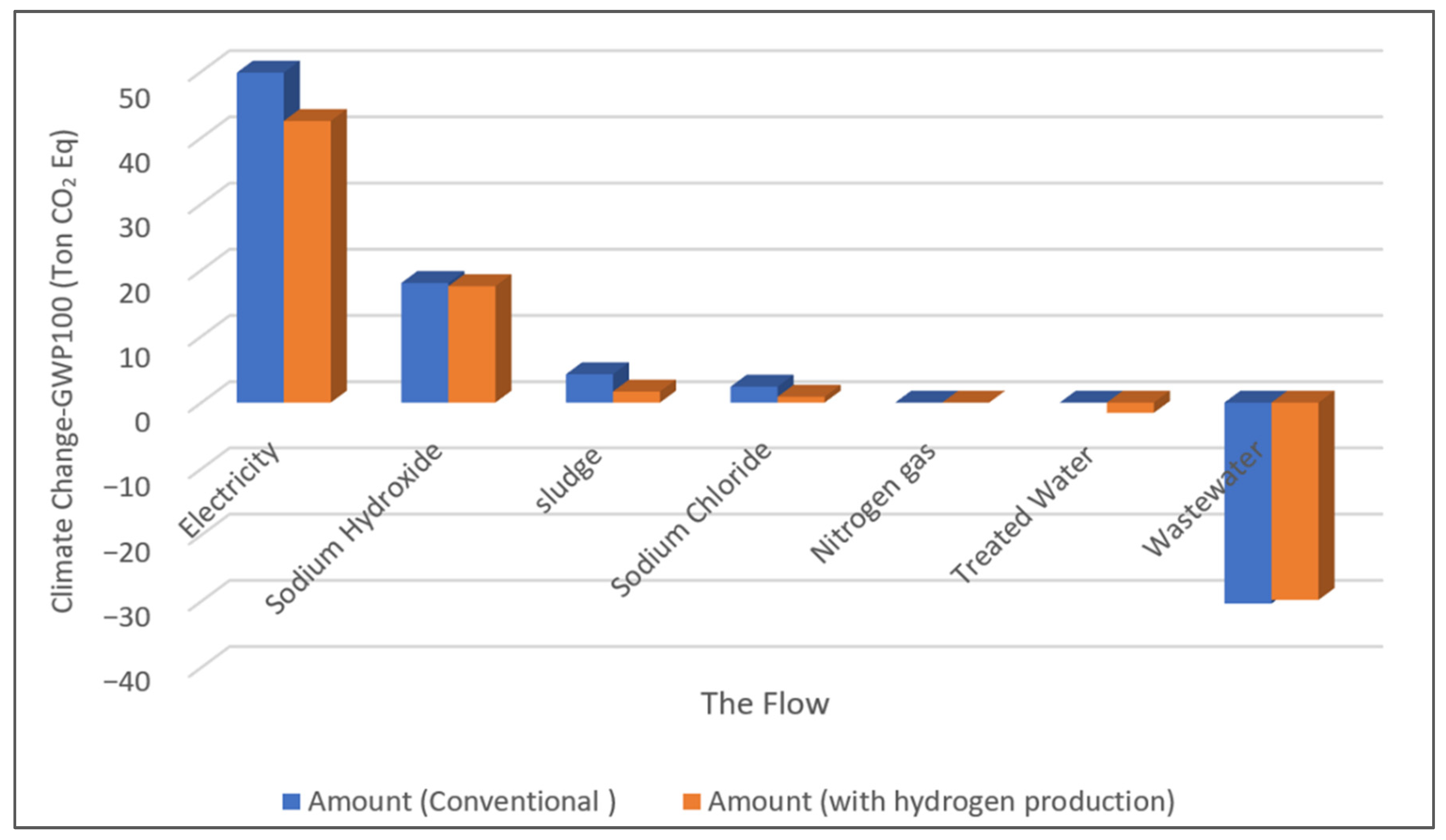 Energies 15 08056 g008 Energies 15 08056 g008
