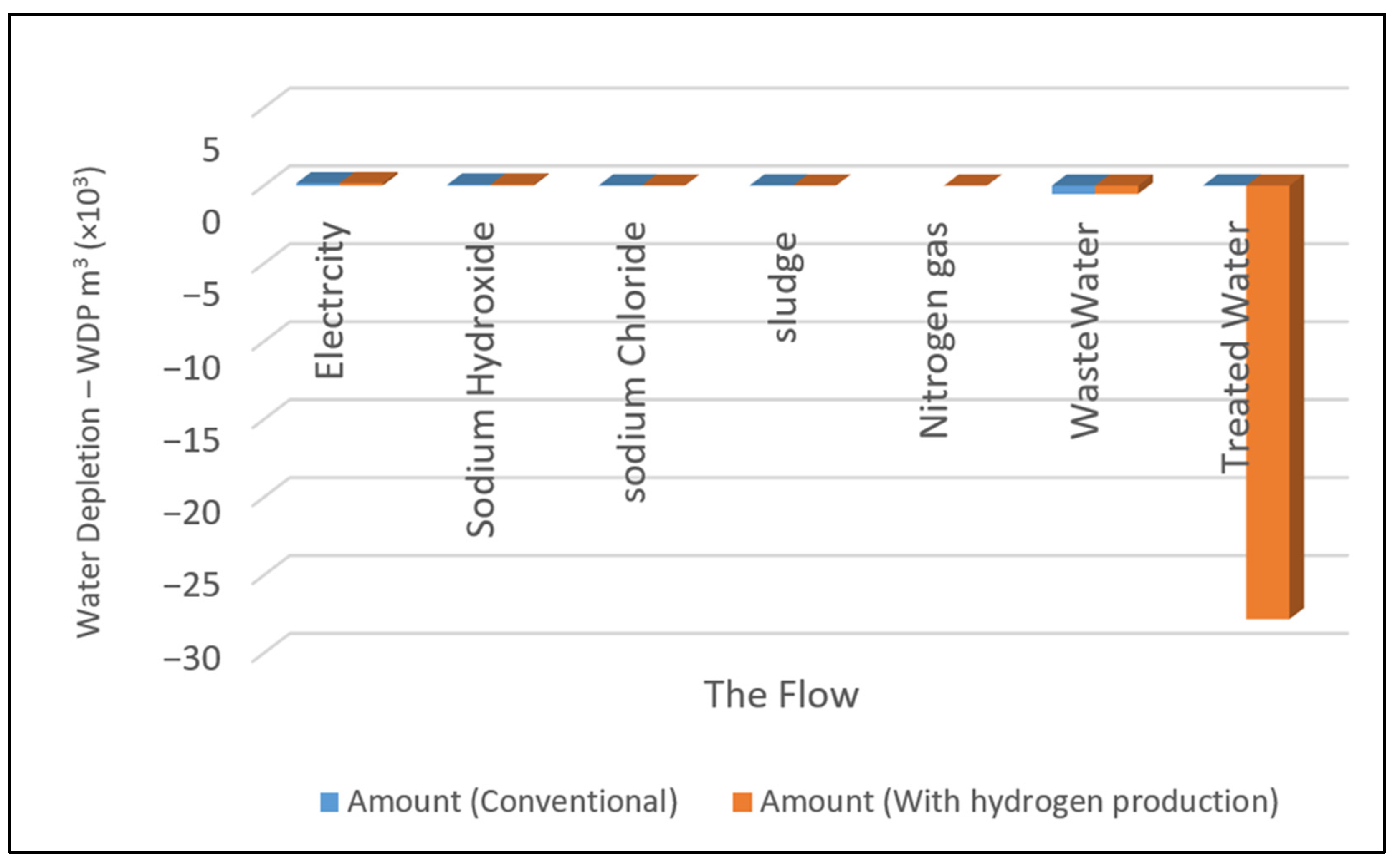Energies 15 08056 g010 Energies 15 08056 g010
