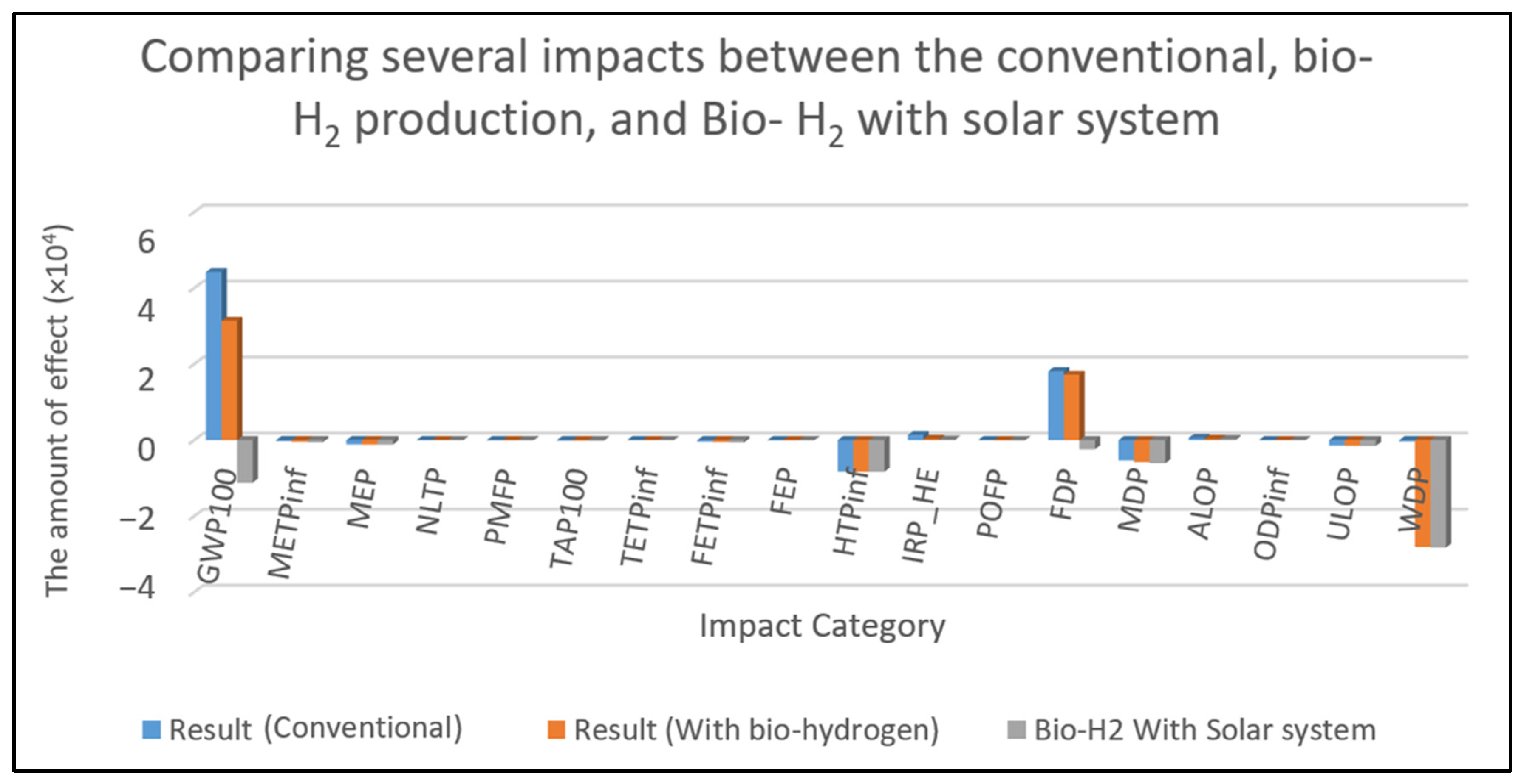 Energies 15 08056 g011 Energies 15 08056 g011