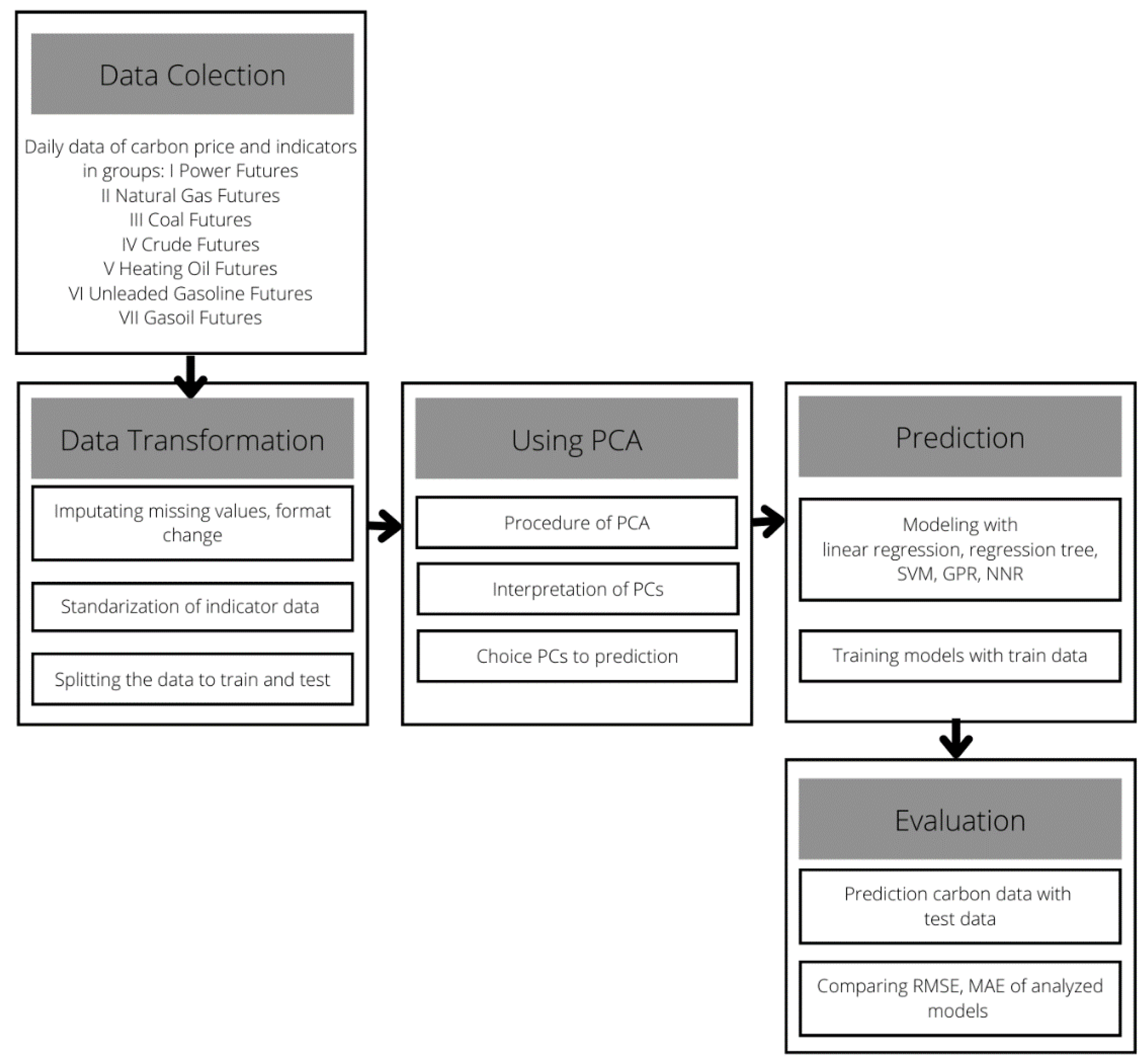Energies 15 08057 g001