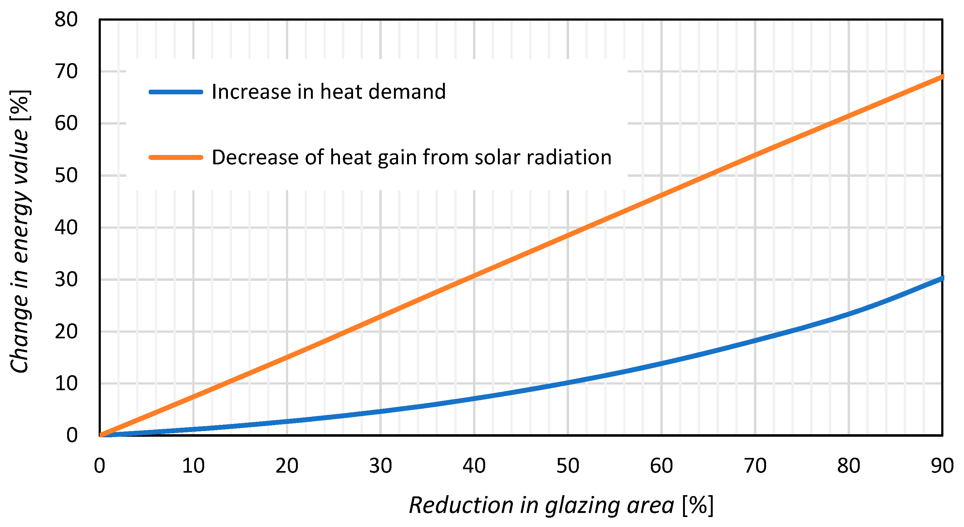 Energies 15 08058 g009