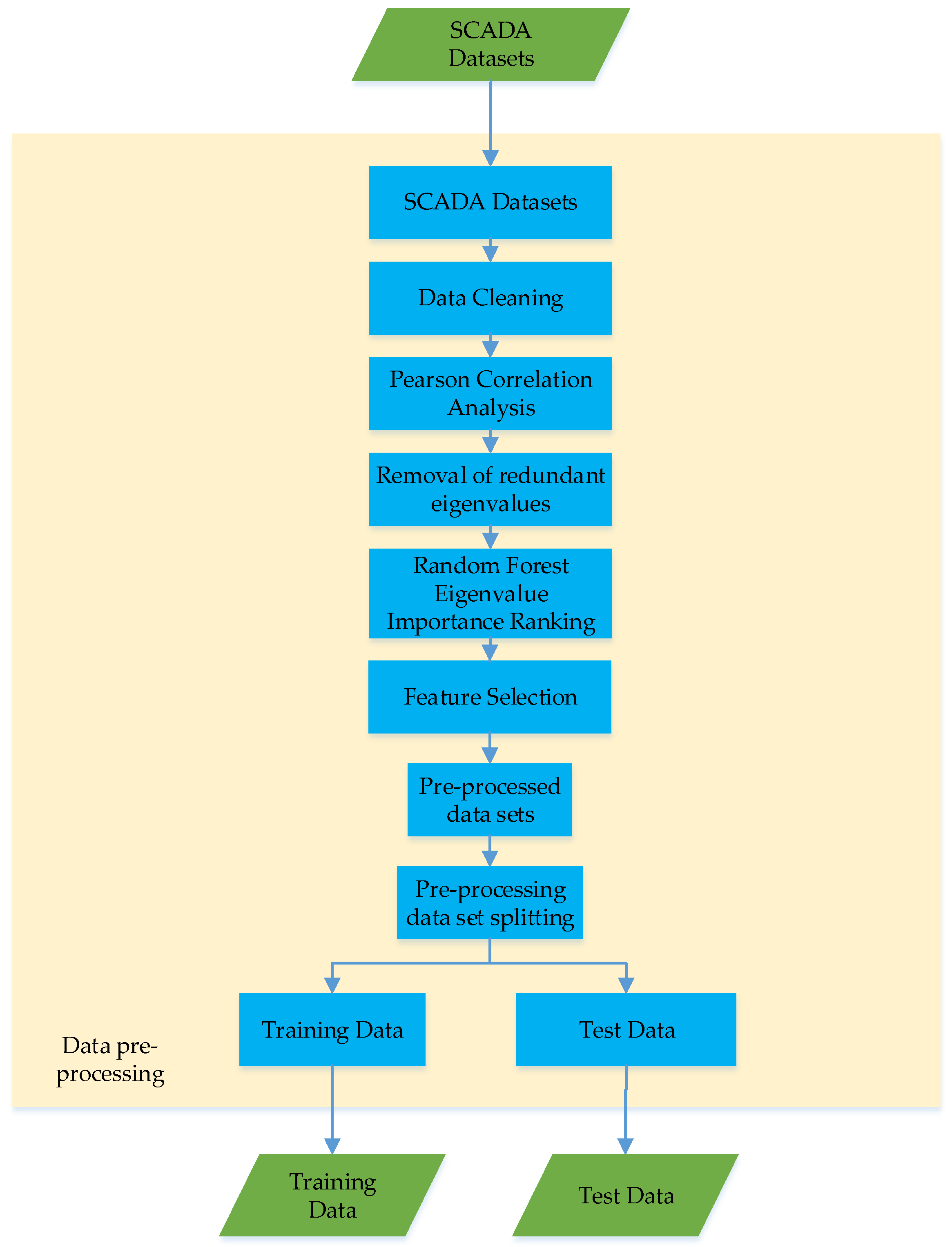 Energies 15 08059 g003