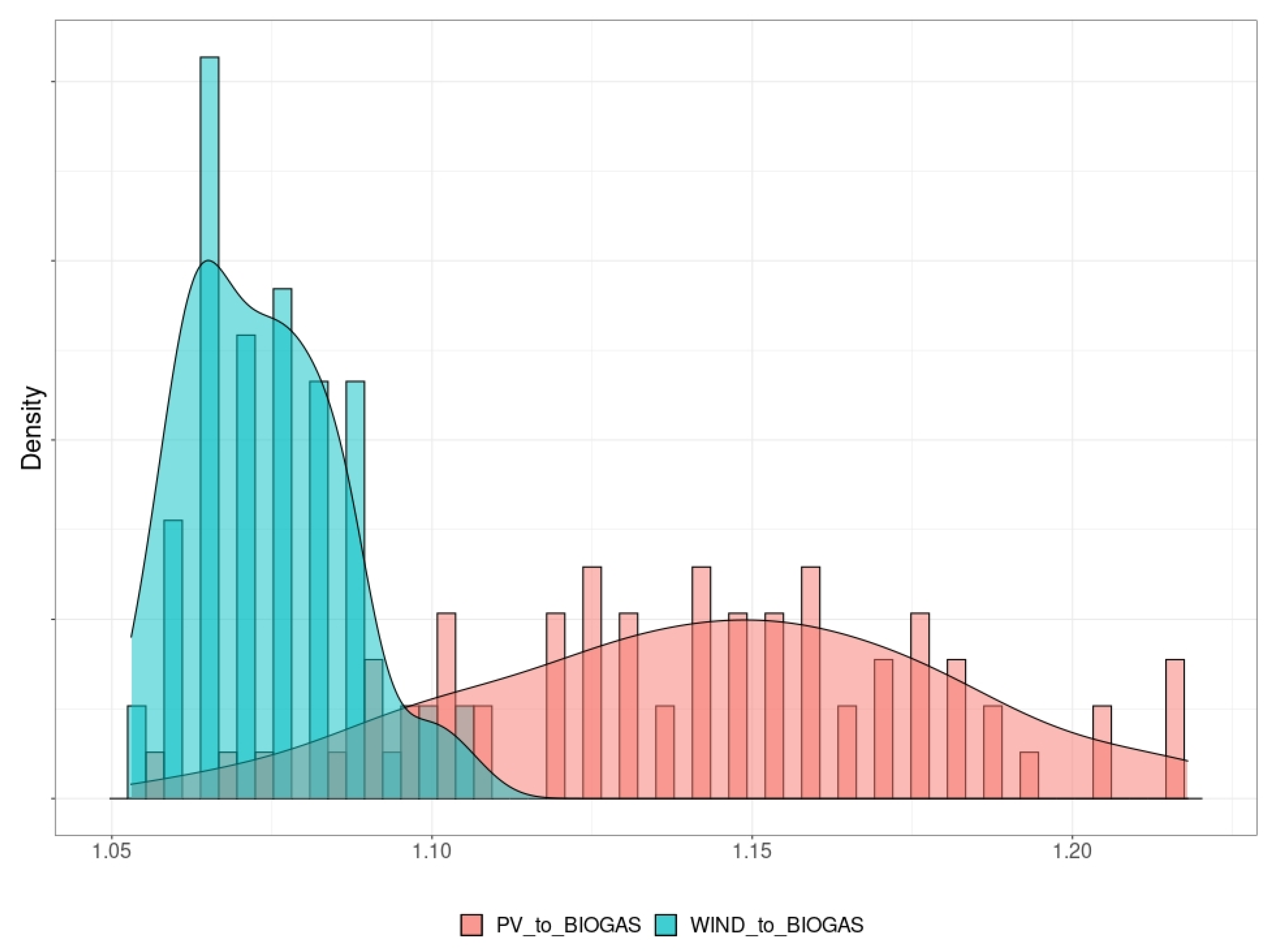 Energies 15 08061 g001 Energies 15 08061 g001