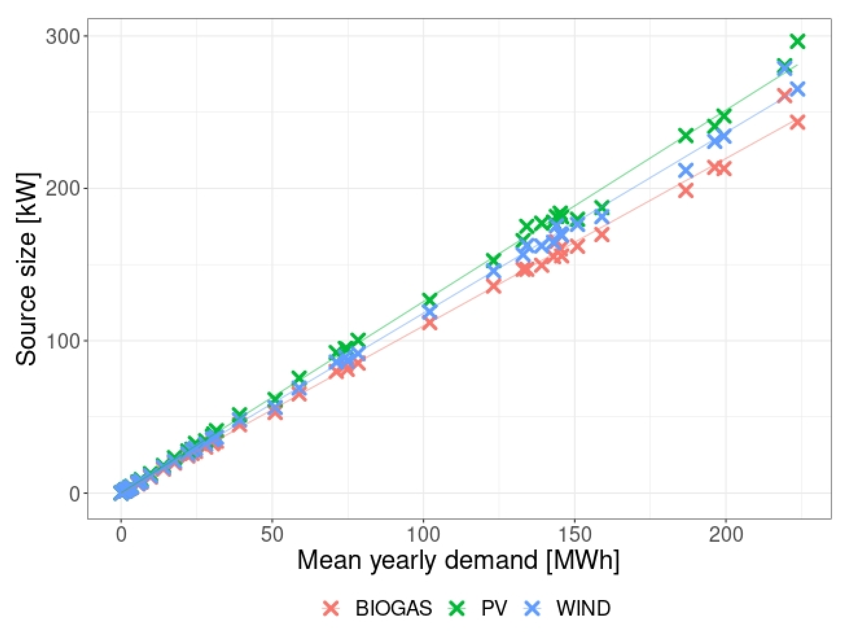 Energies 15 08061 g002 Energies 15 08061 g002