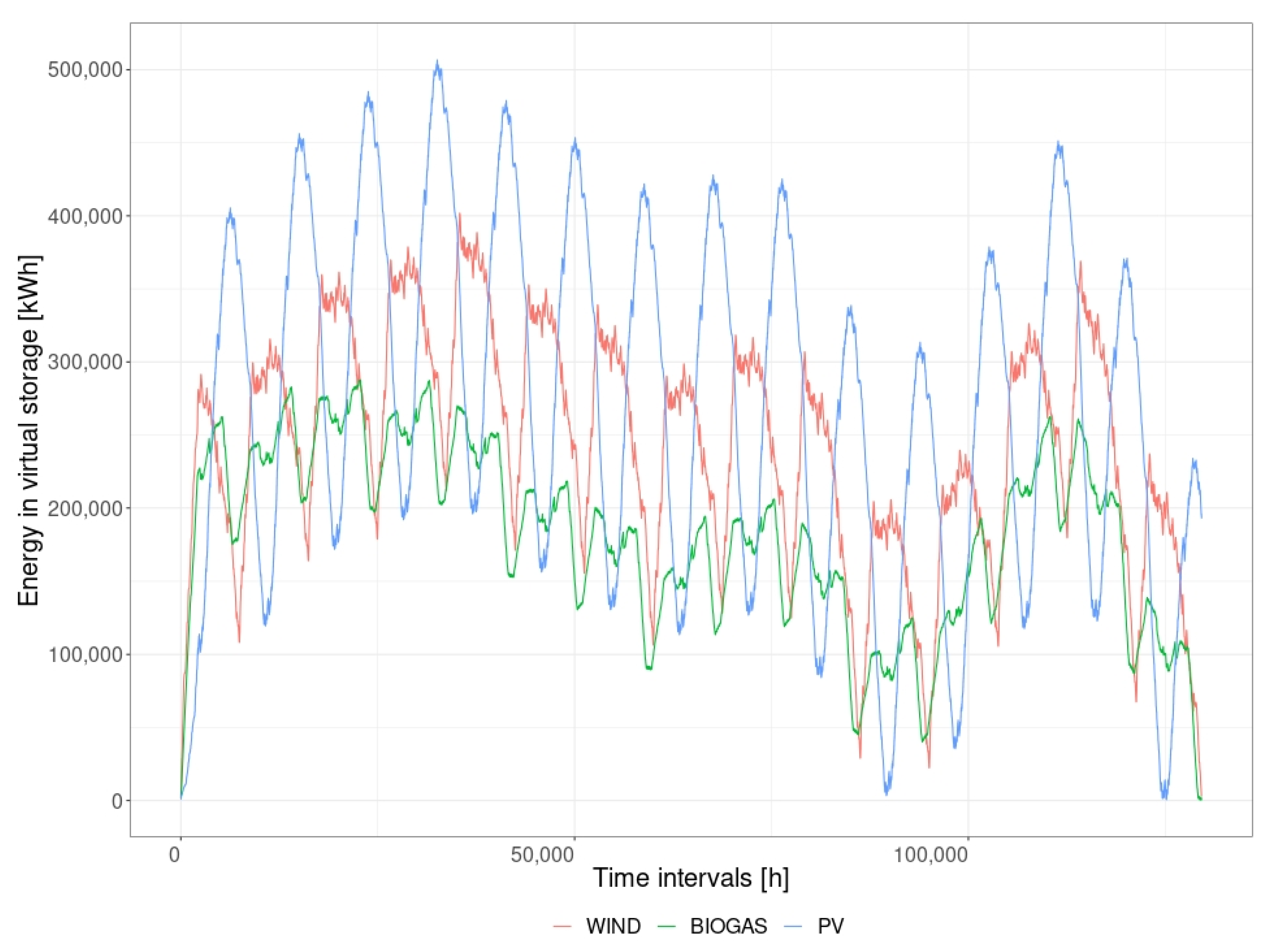 Energies 15 08061 g003 Energies 15 08061 g003