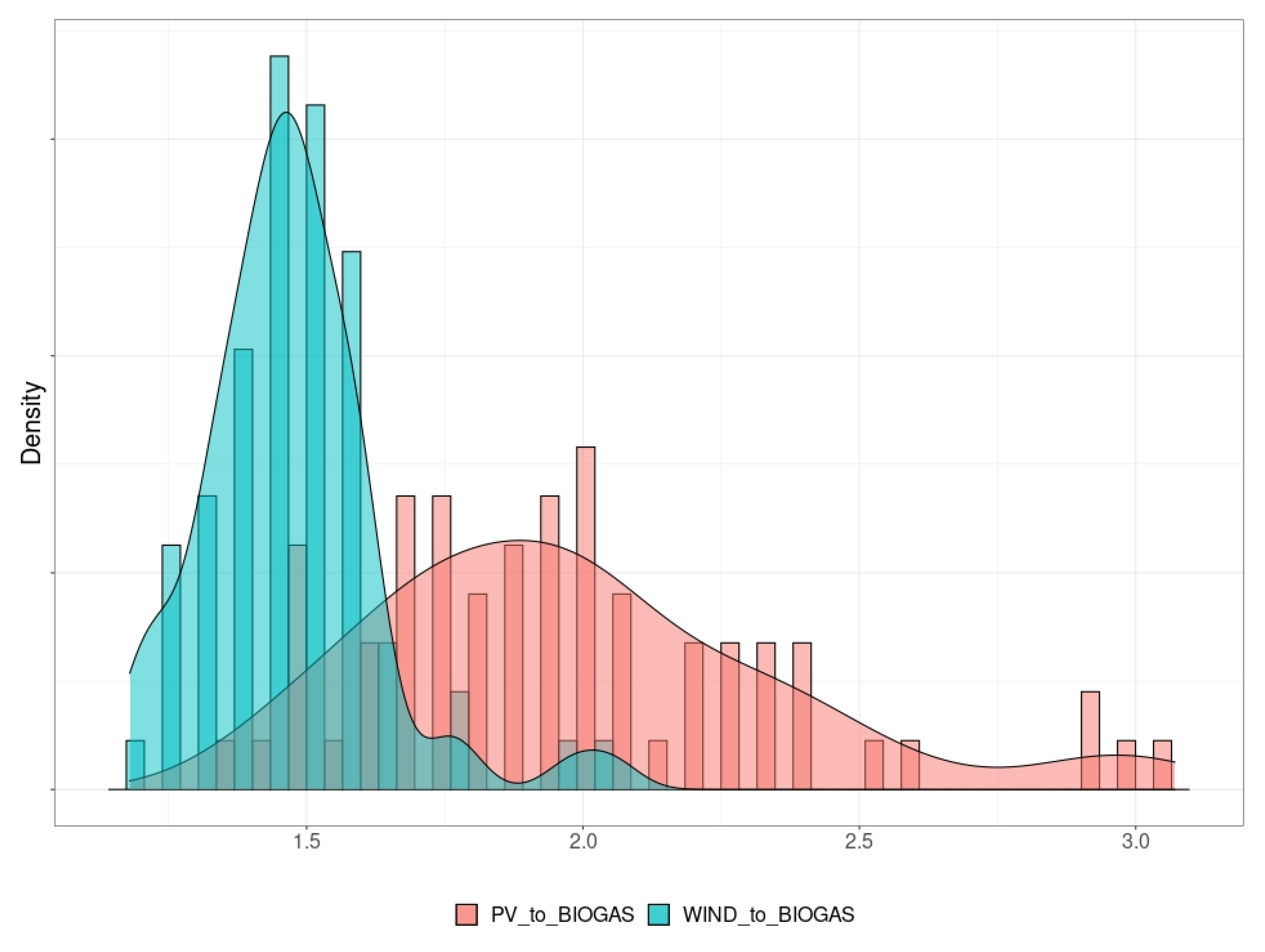 Energies 15 08061 g004 Energies 15 08061 g004