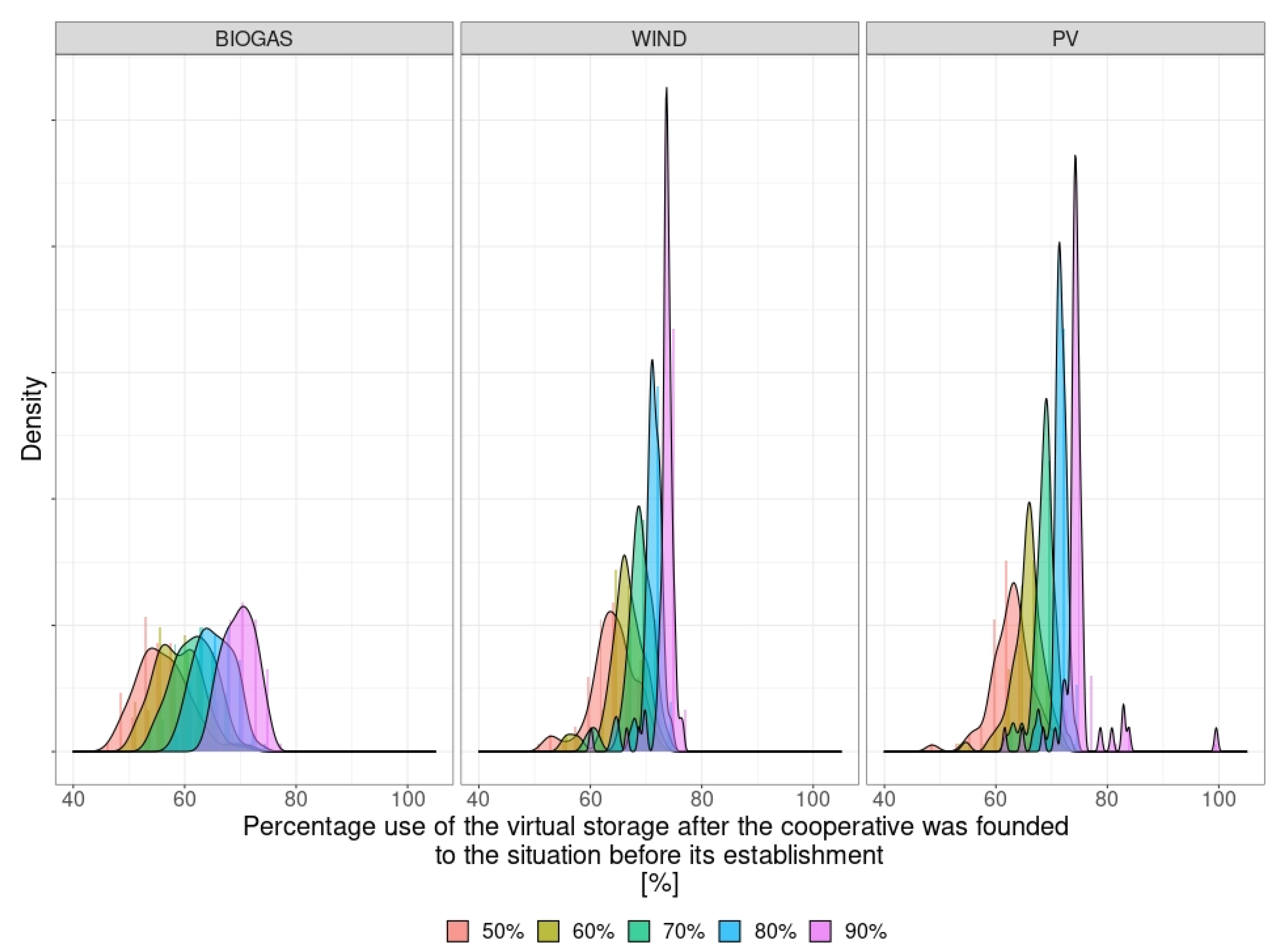 Energies 15 08061 g005 Energies 15 08061 g005