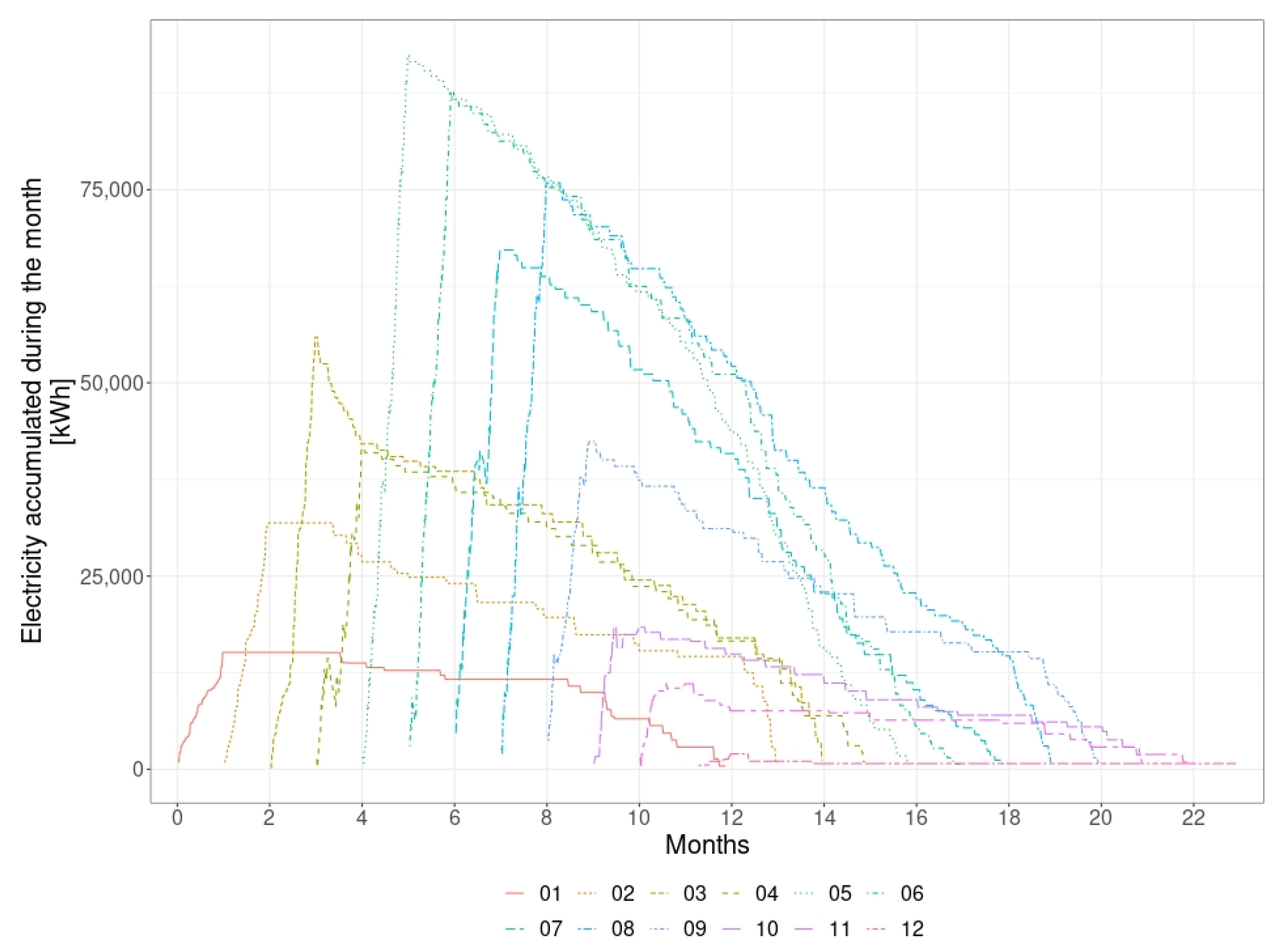 Energies 15 08061 g006 Energies 15 08061 g006