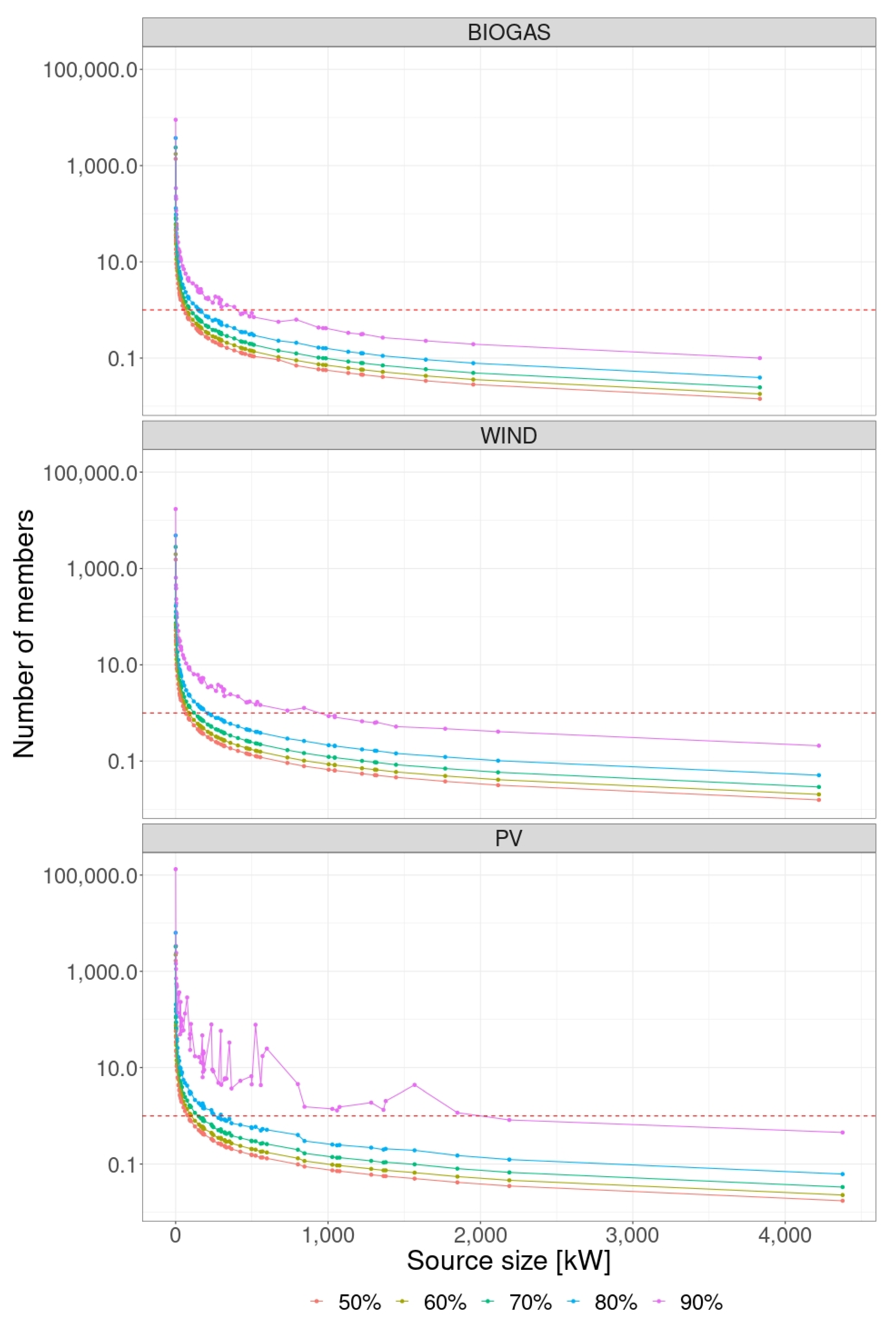 Energies 15 08061 g008 Energies 15 08061 g008