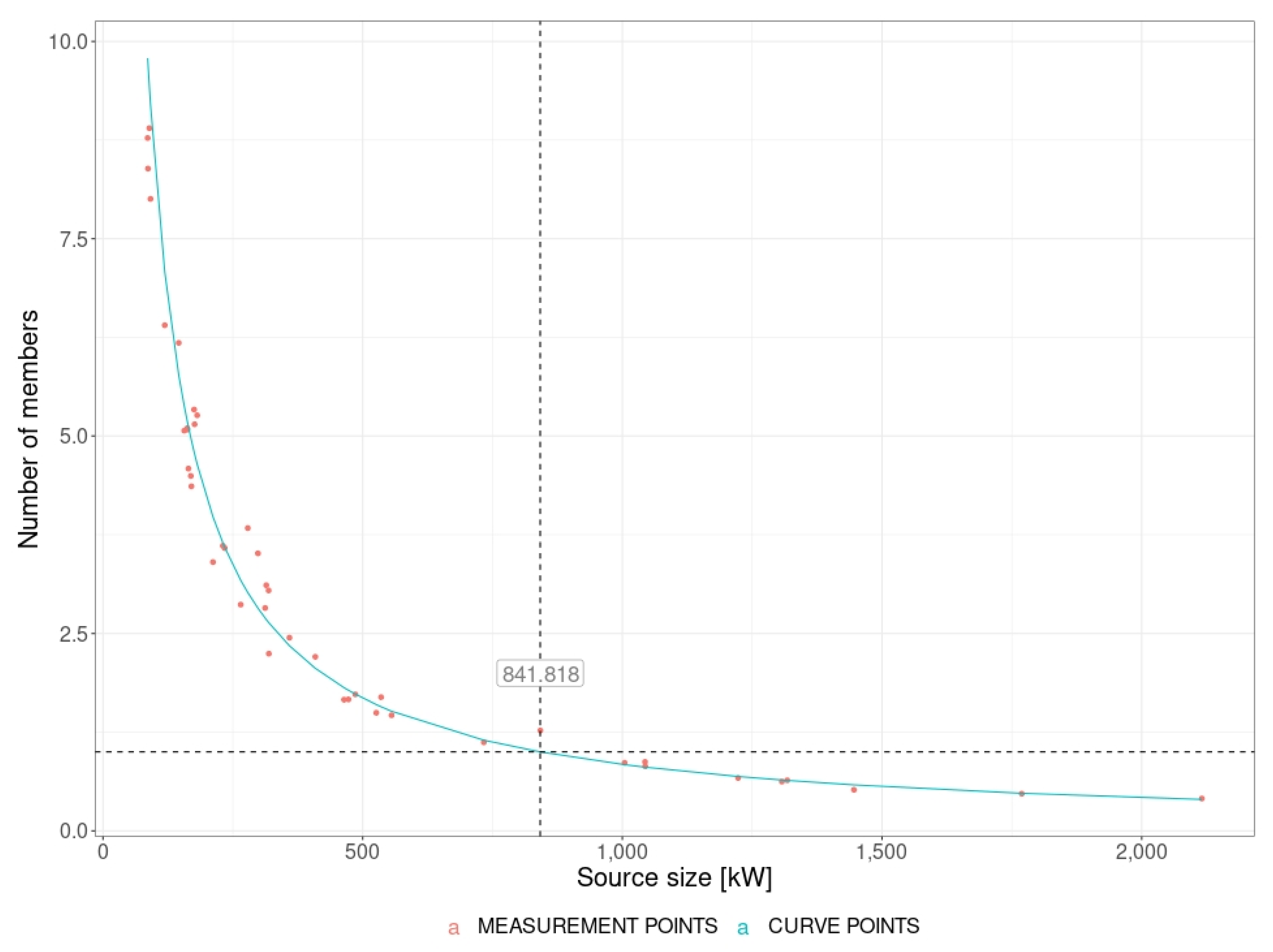 Energies 15 08061 g009 Energies 15 08061 g009