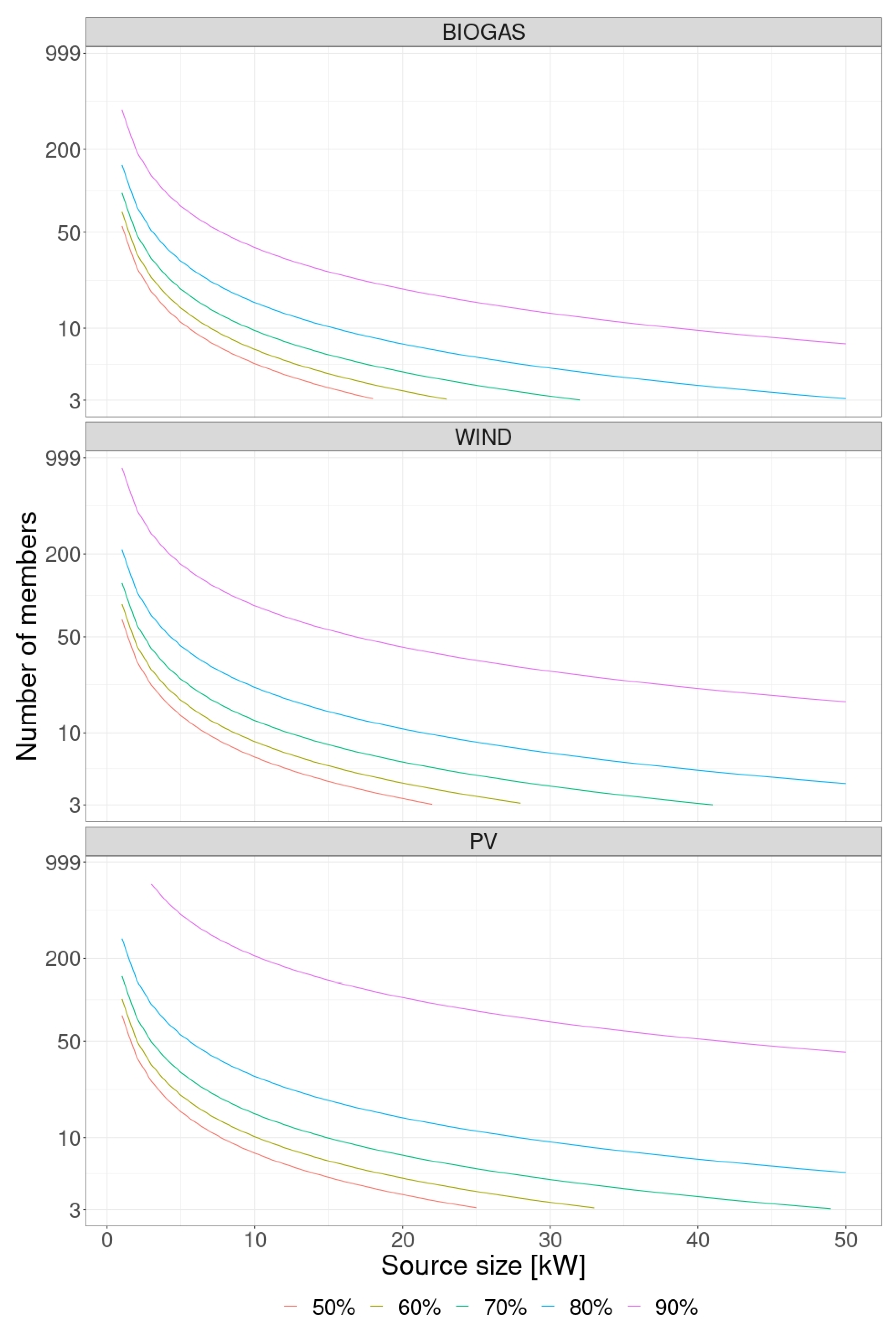 Energies 15 08061 g010 Energies 15 08061 g010