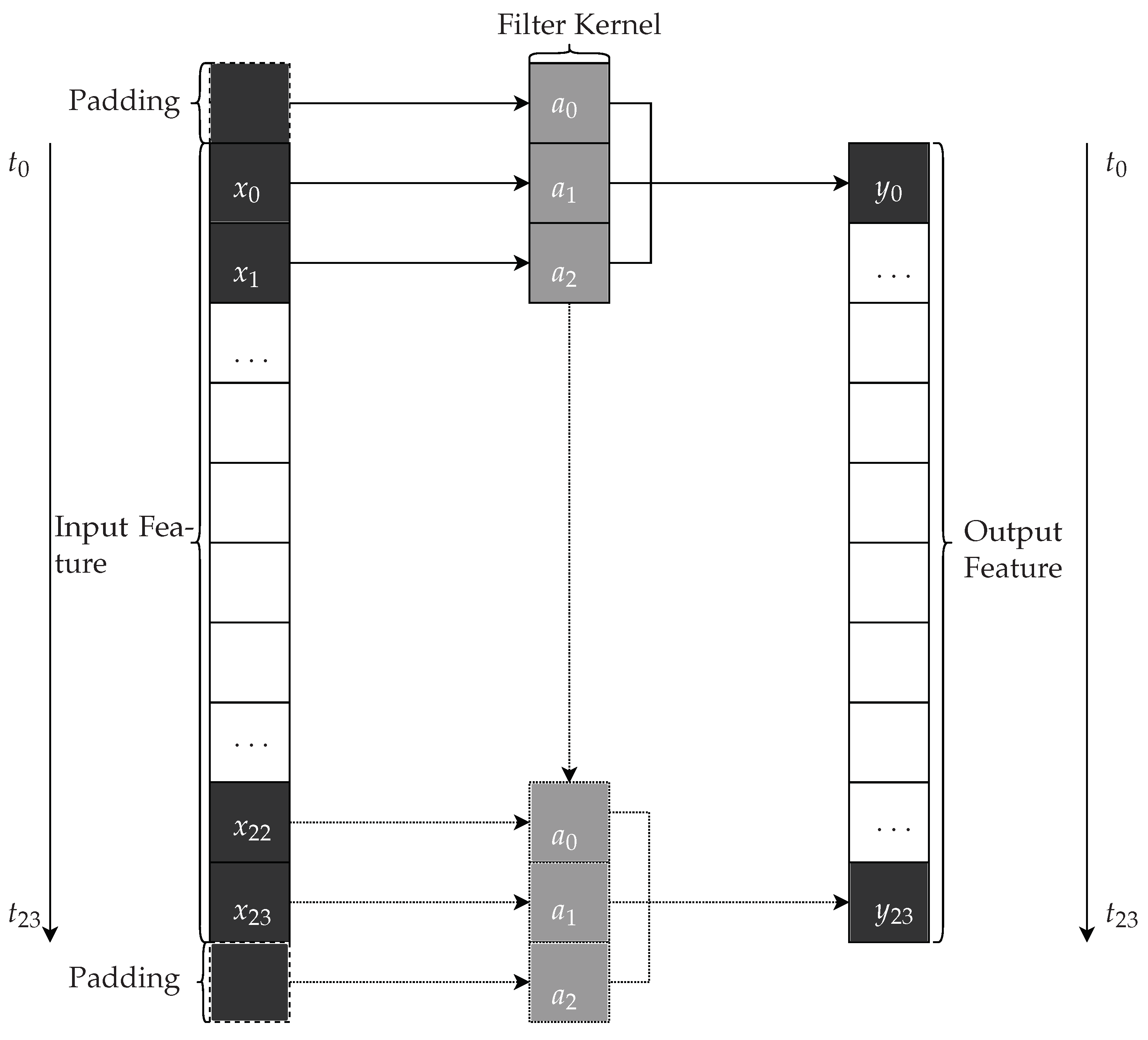 Energies 15 08062 g002